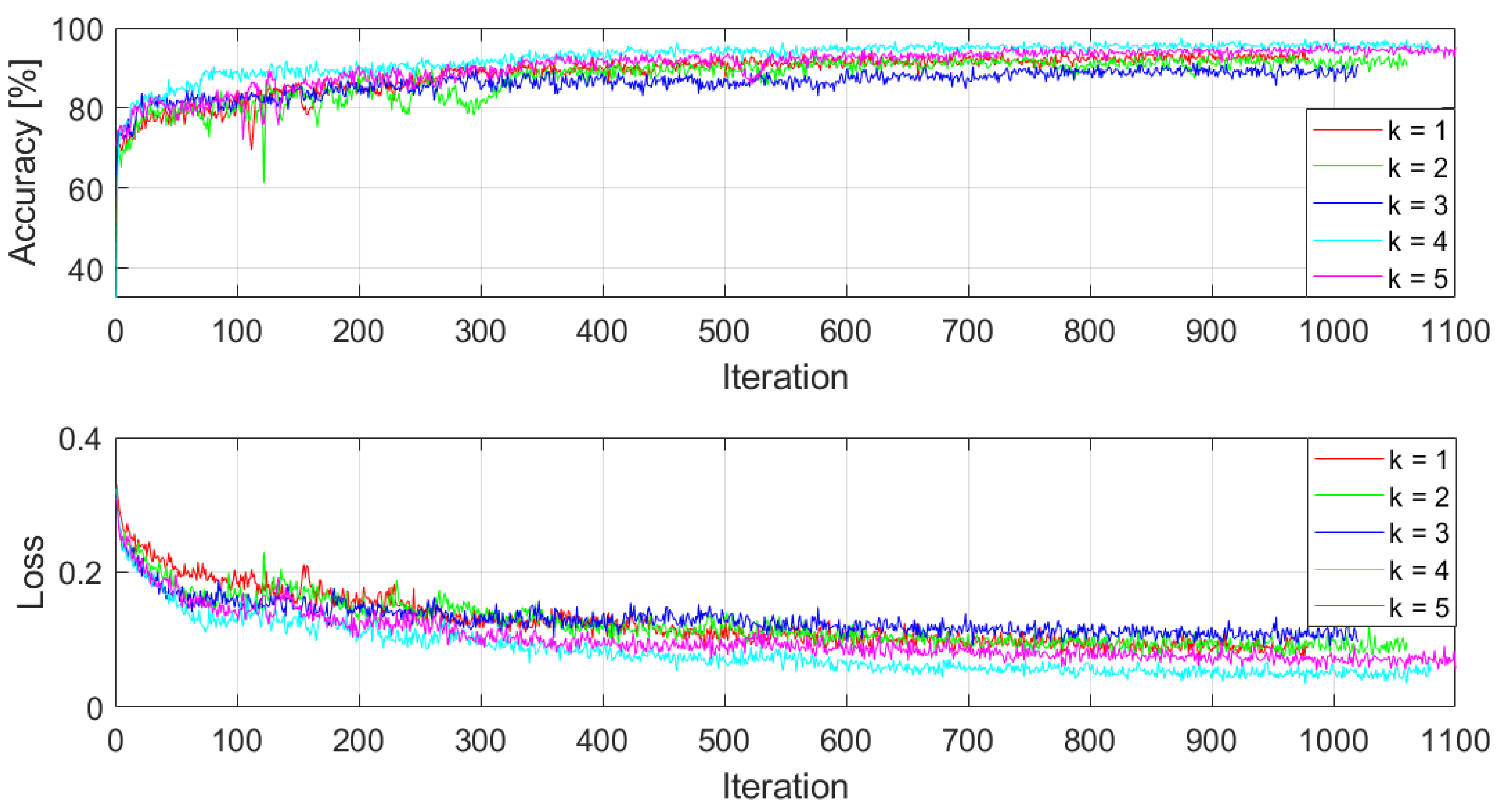 Preprints 111048 g005