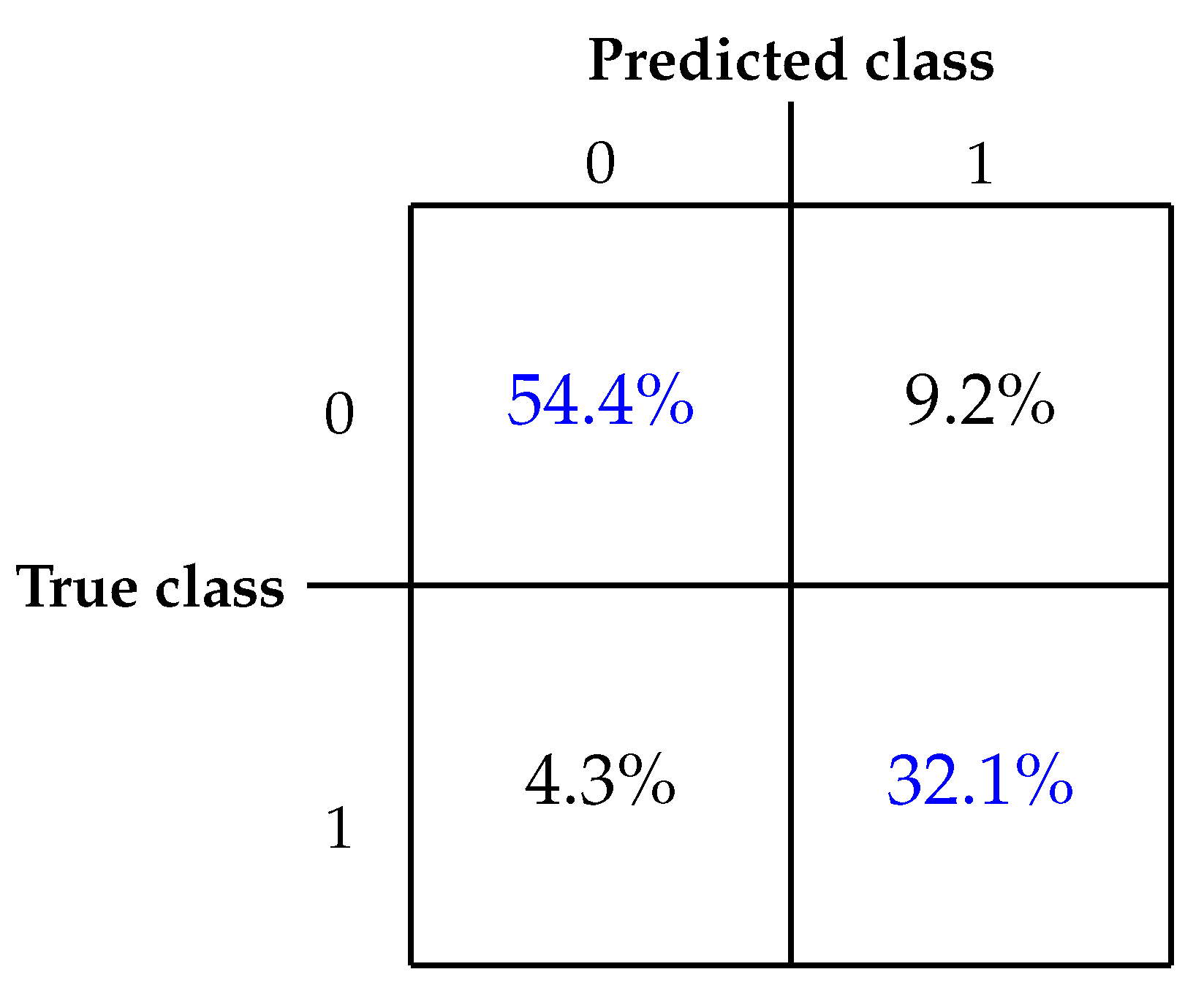 Preprints 111048 g006