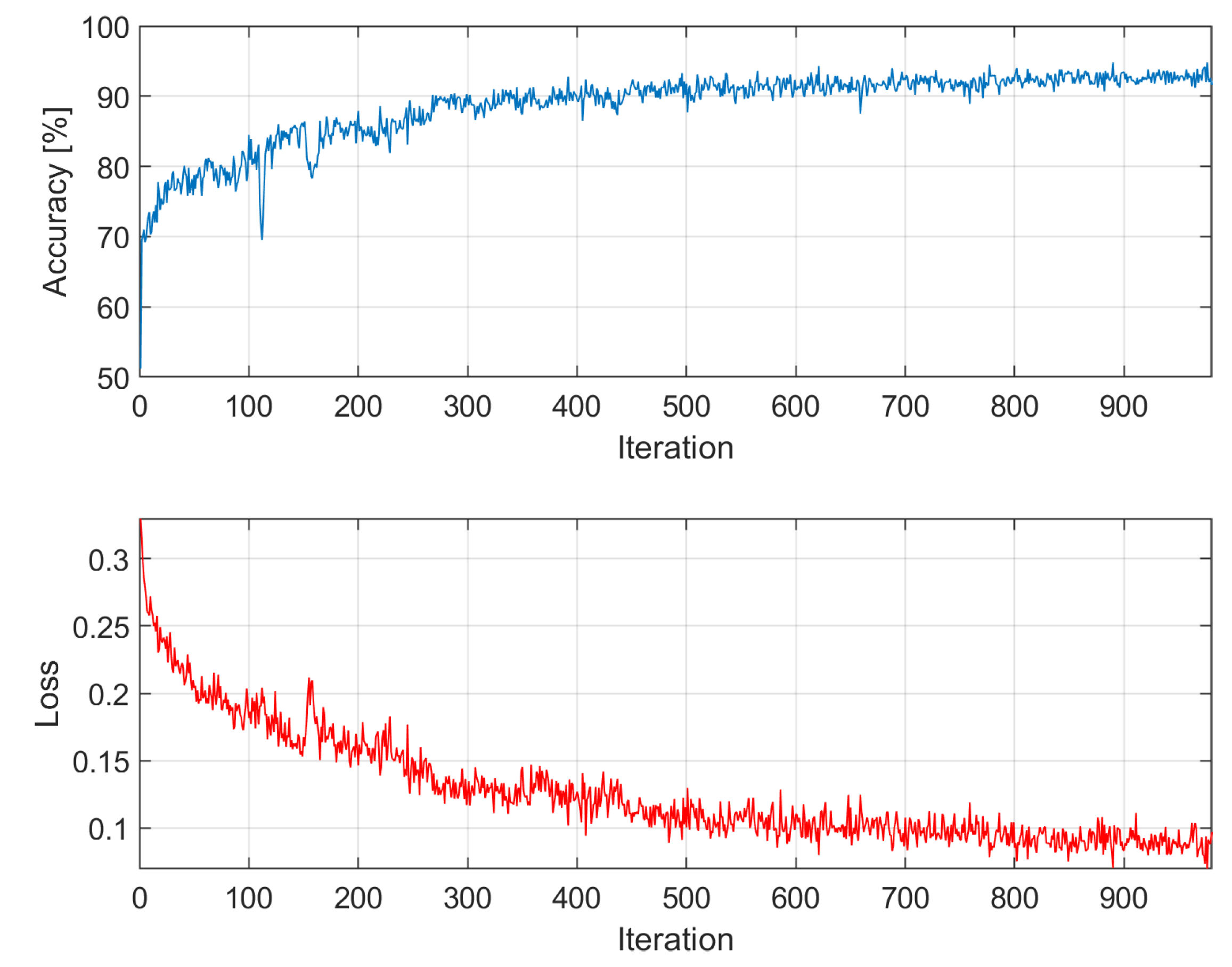 Preprints 111048 g0a1