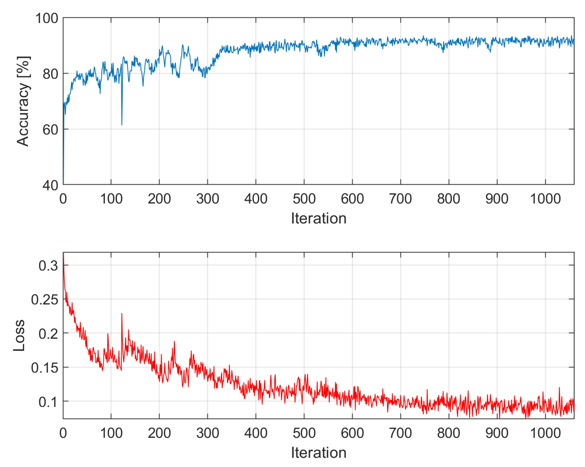 Preprints 111048 g0a2