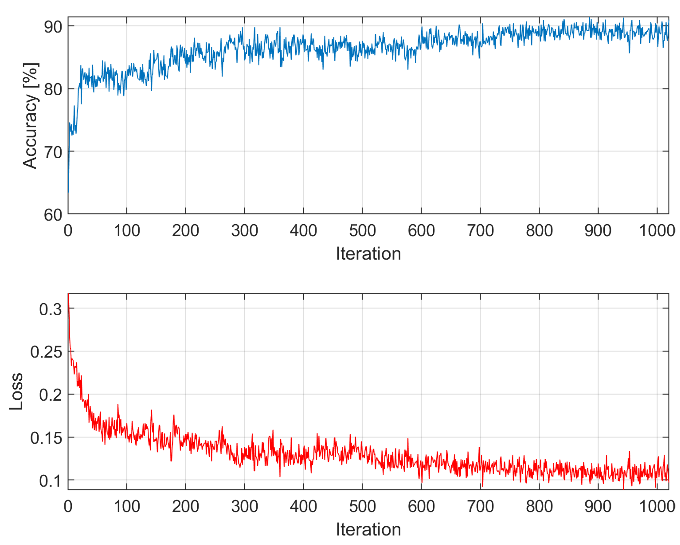 Preprints 111048 g0a3