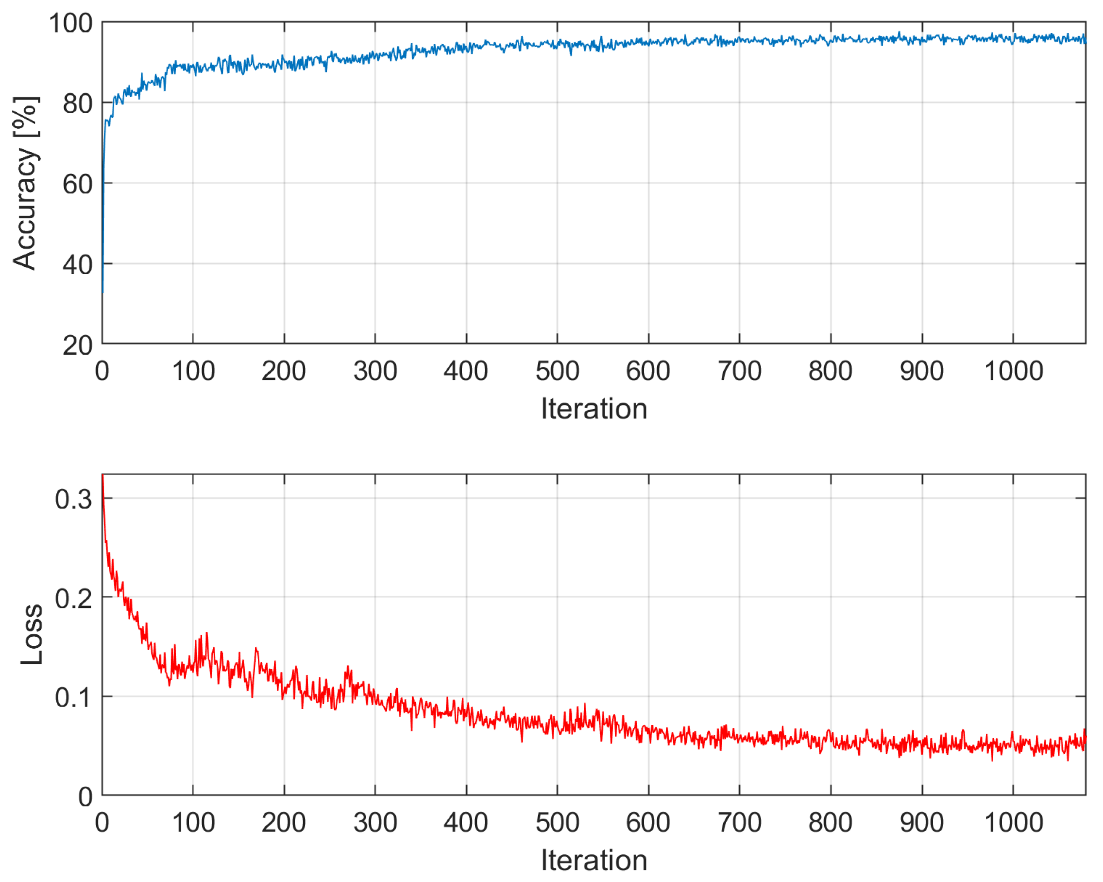 Preprints 111048 g0a4