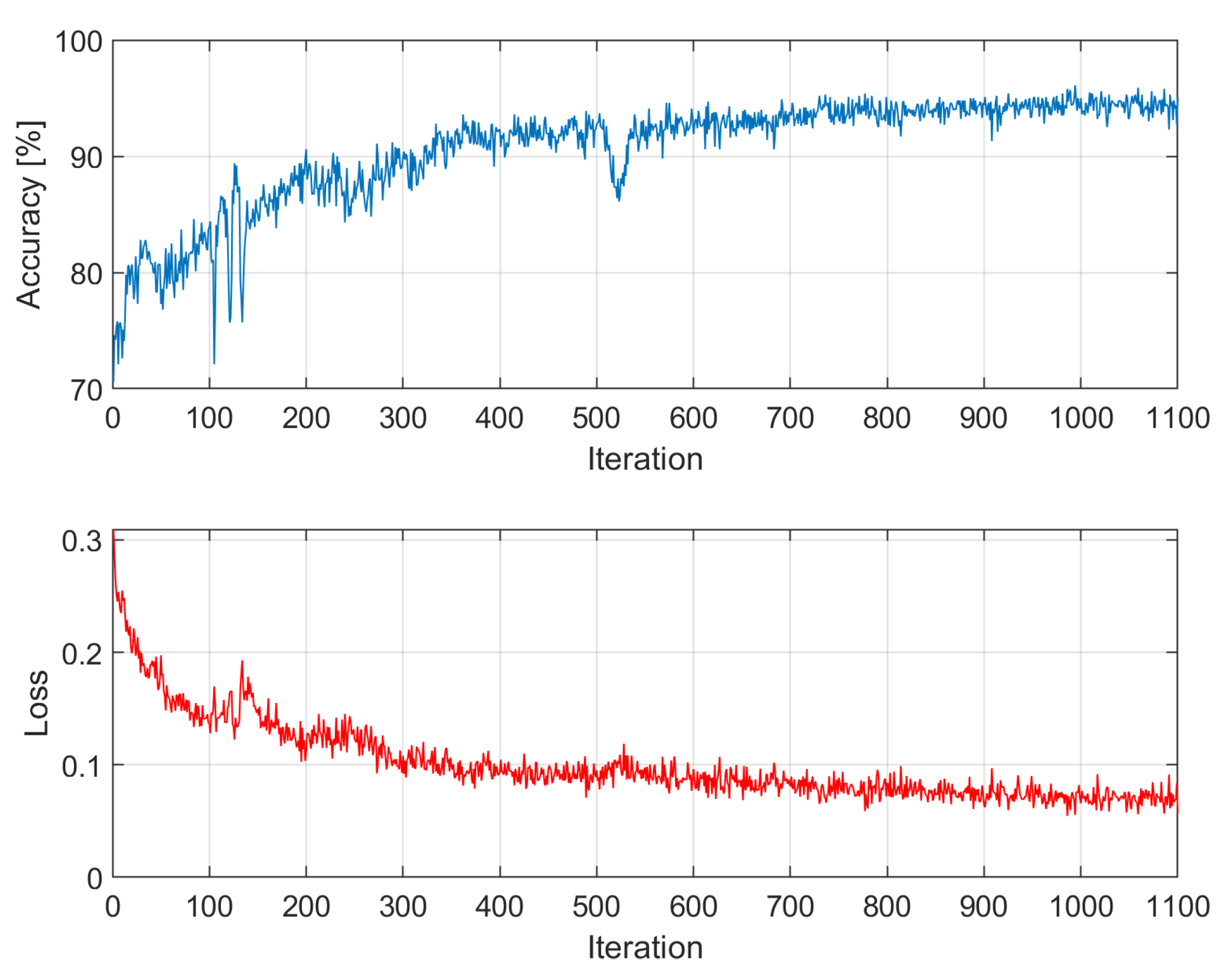 Preprints 111048 g0a5