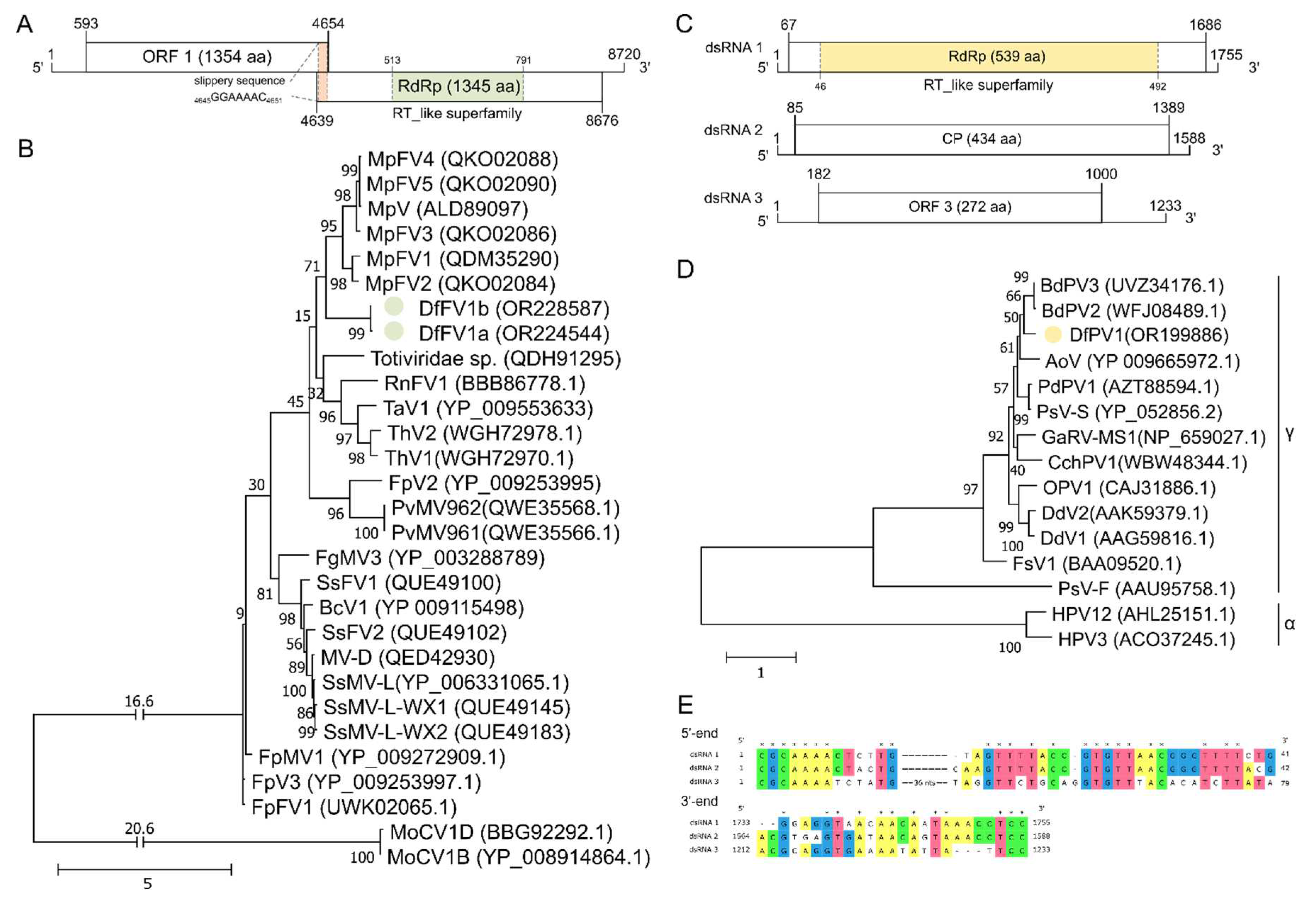 Preprints 79272 g002