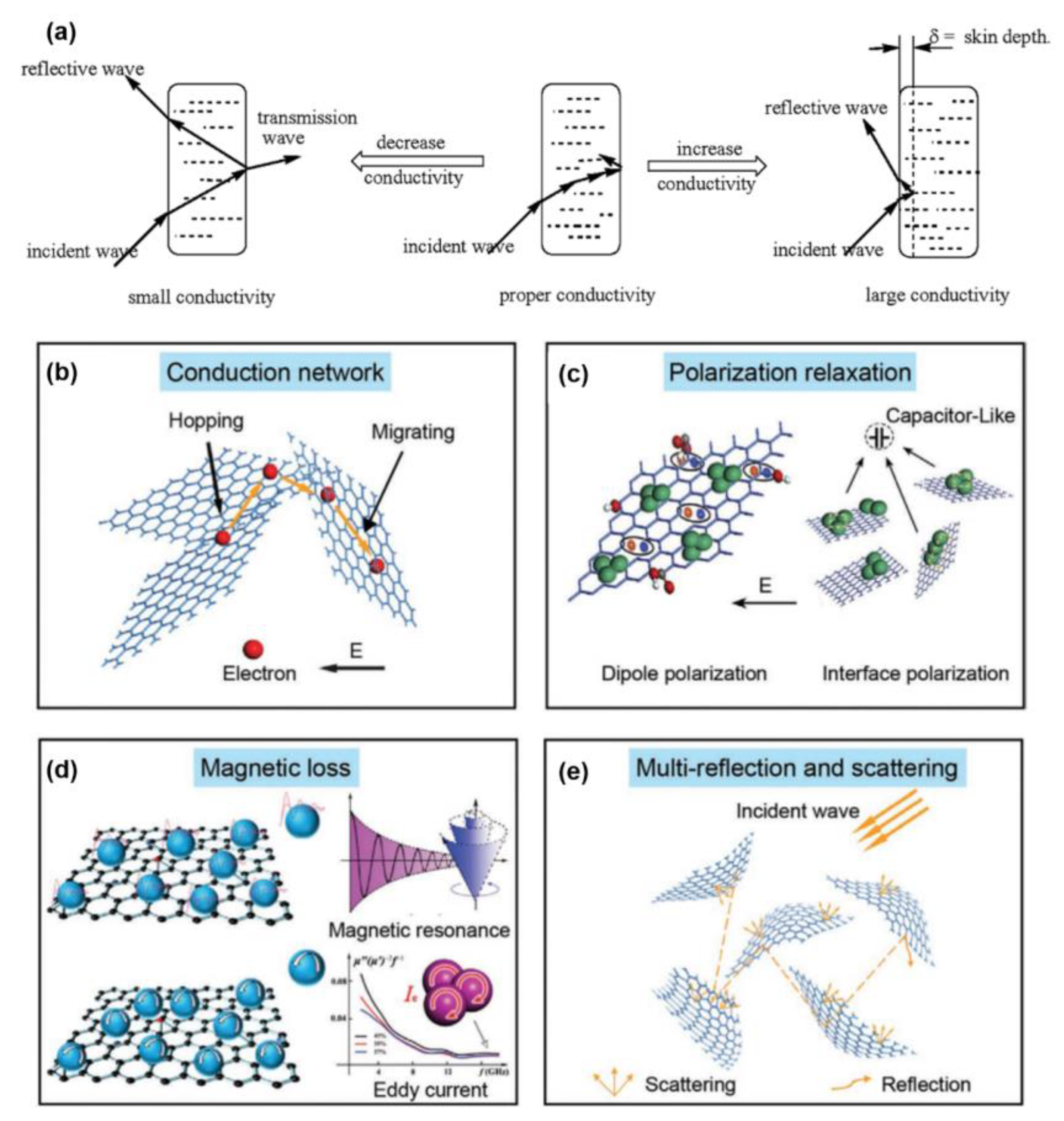 Preprints 76661 g002