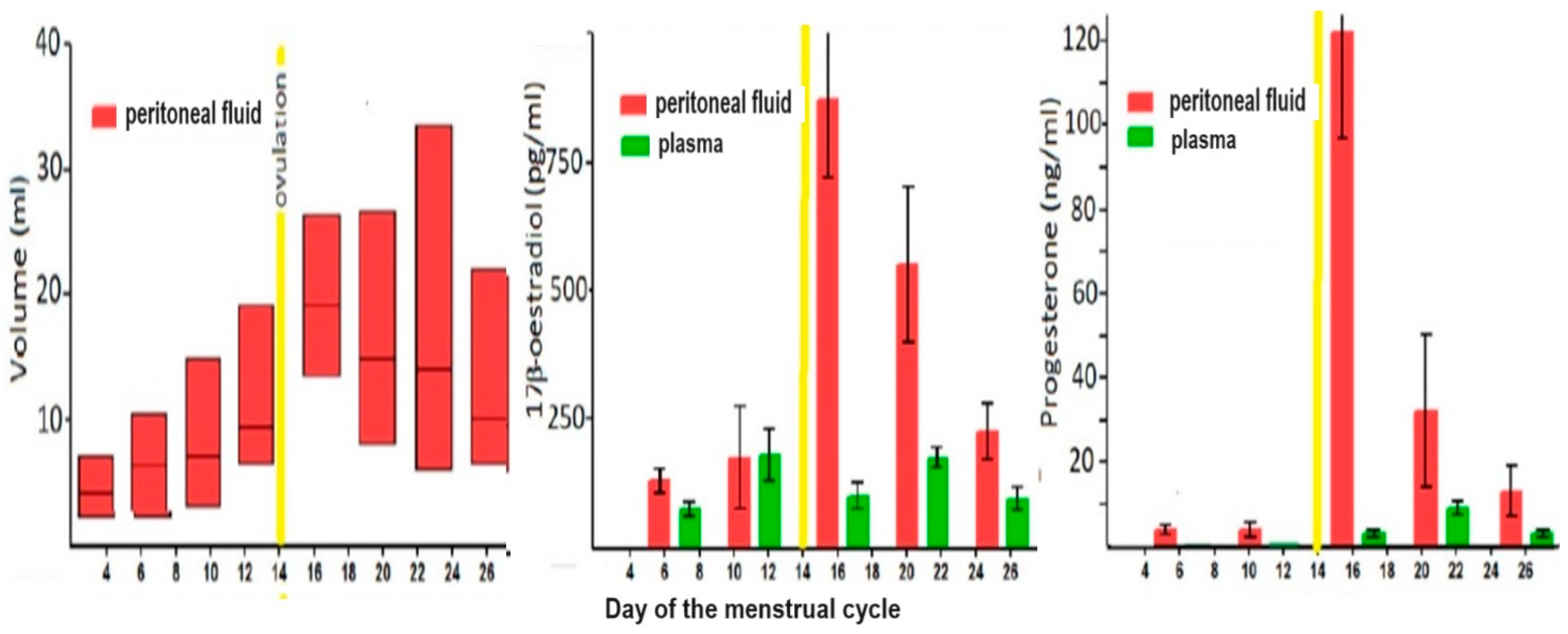 Preprints 100843 g002