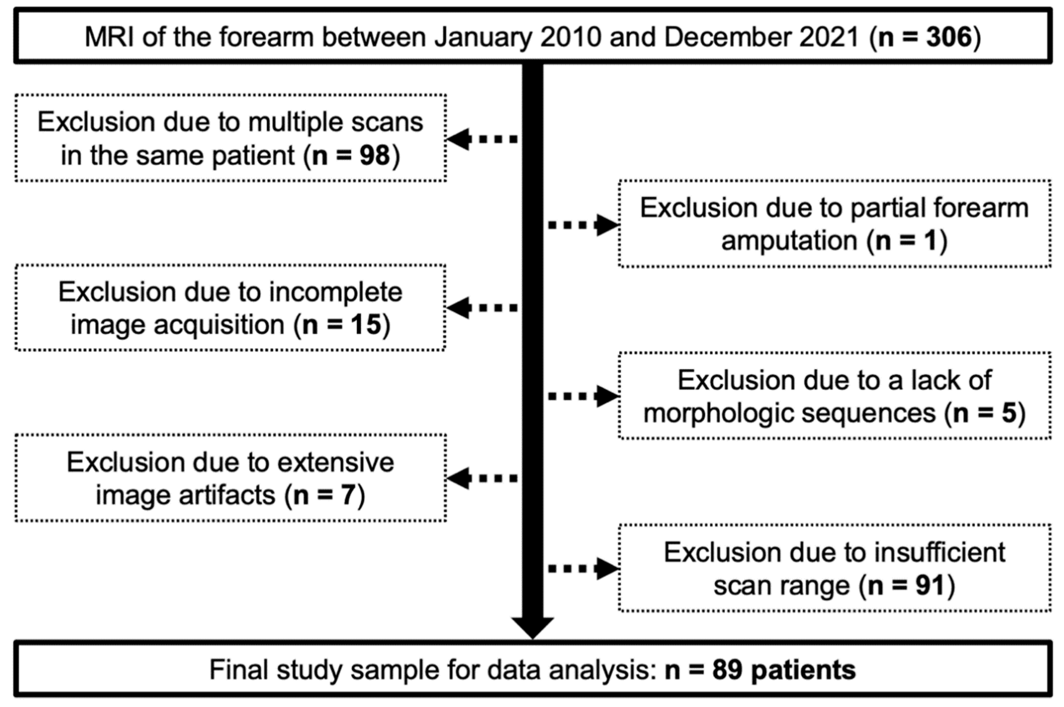 Preprints 76675 g001