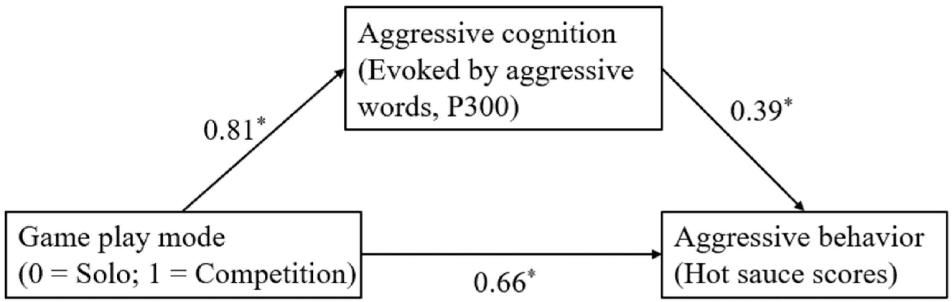 Preprints 74785 g002