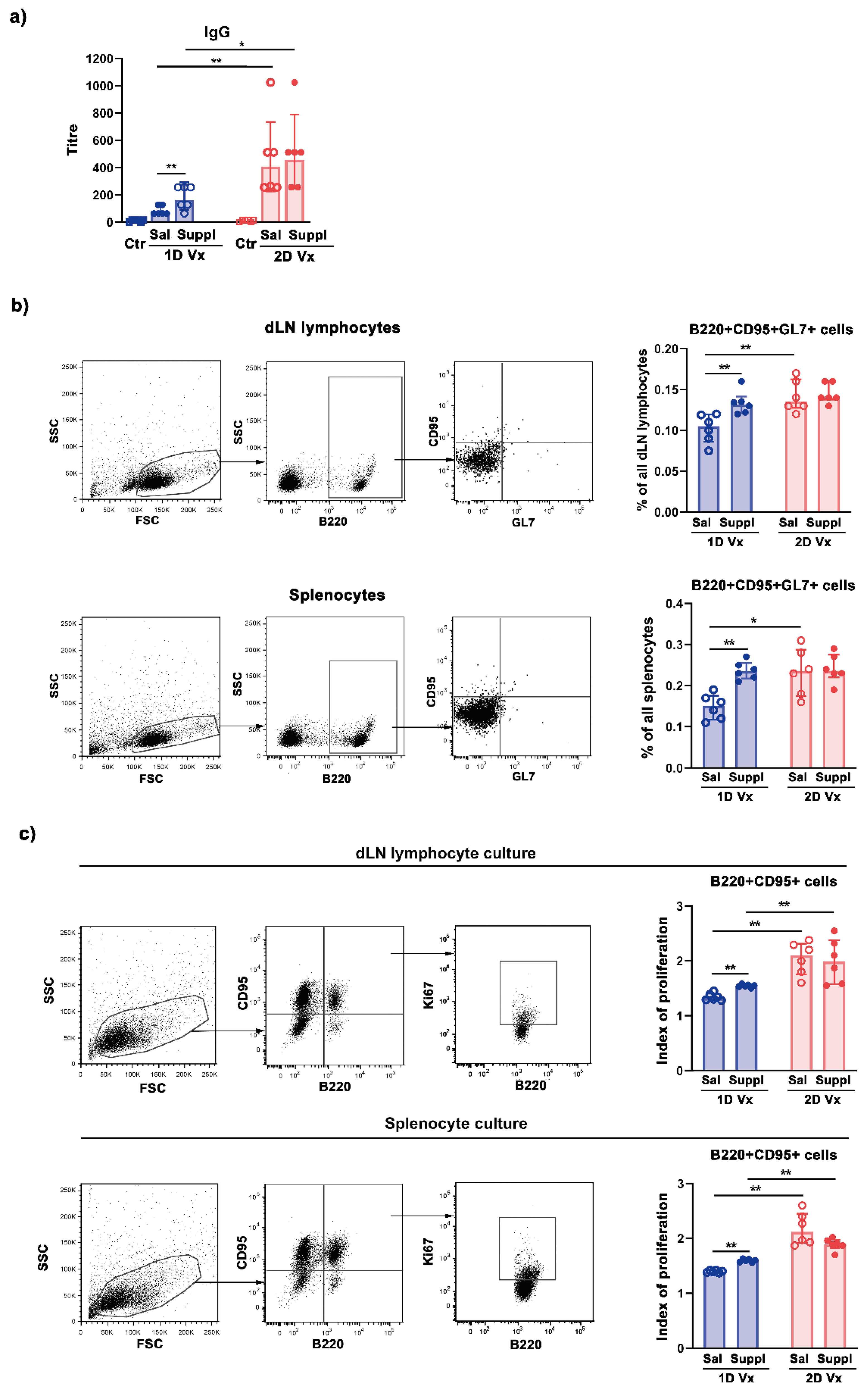 Preprints 102623 g002