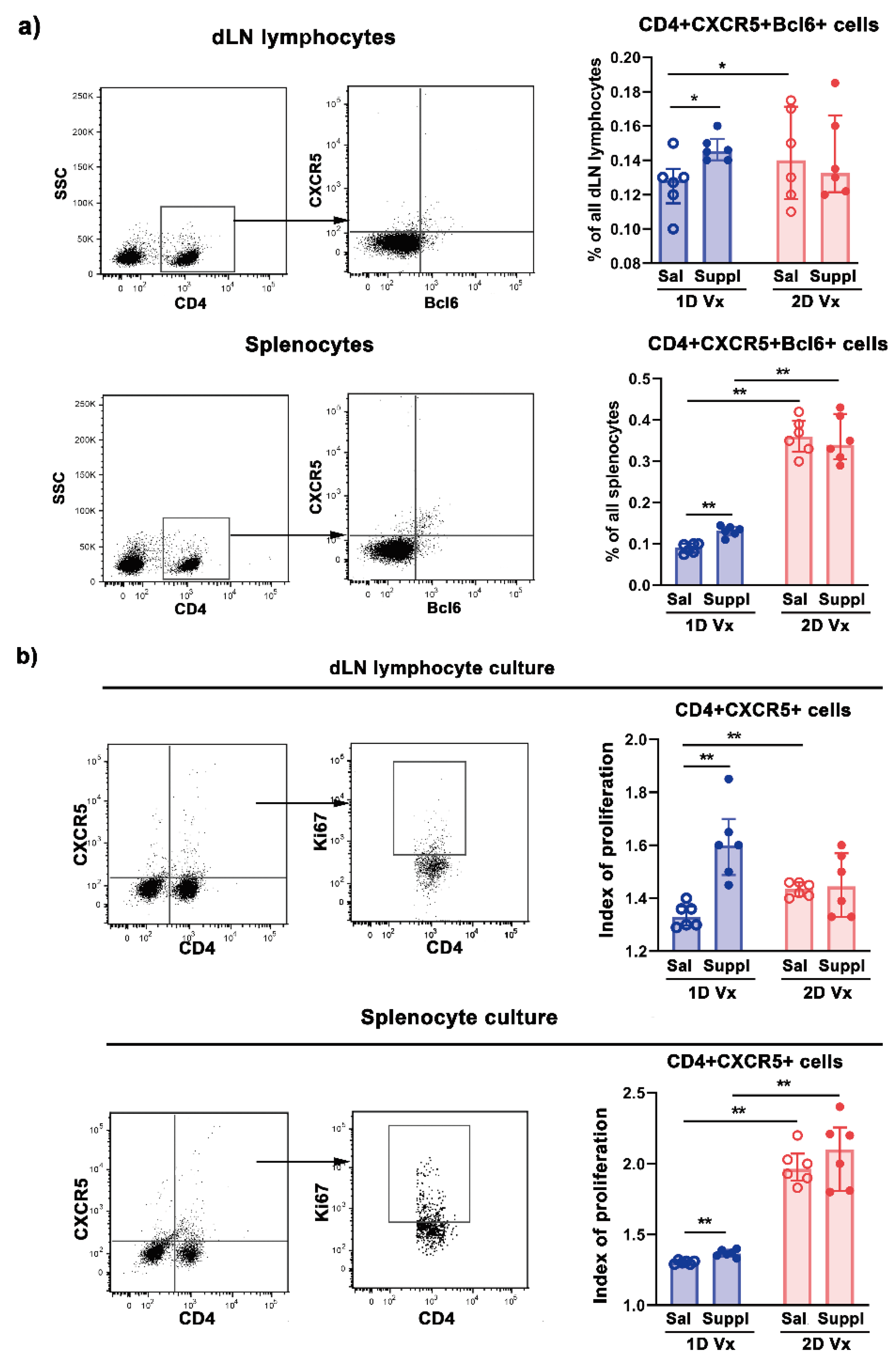 Preprints 102623 g003