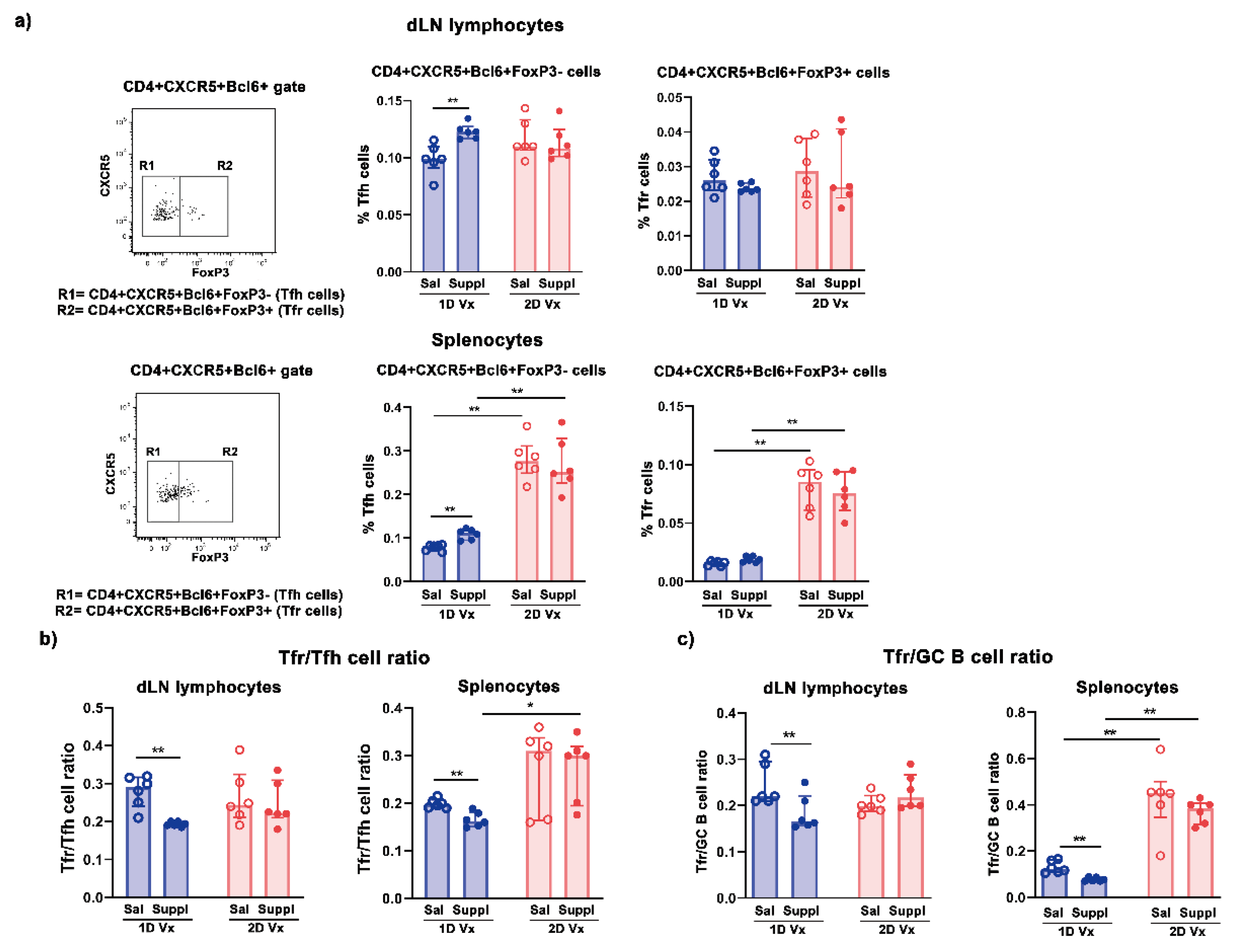 Preprints 102623 g004