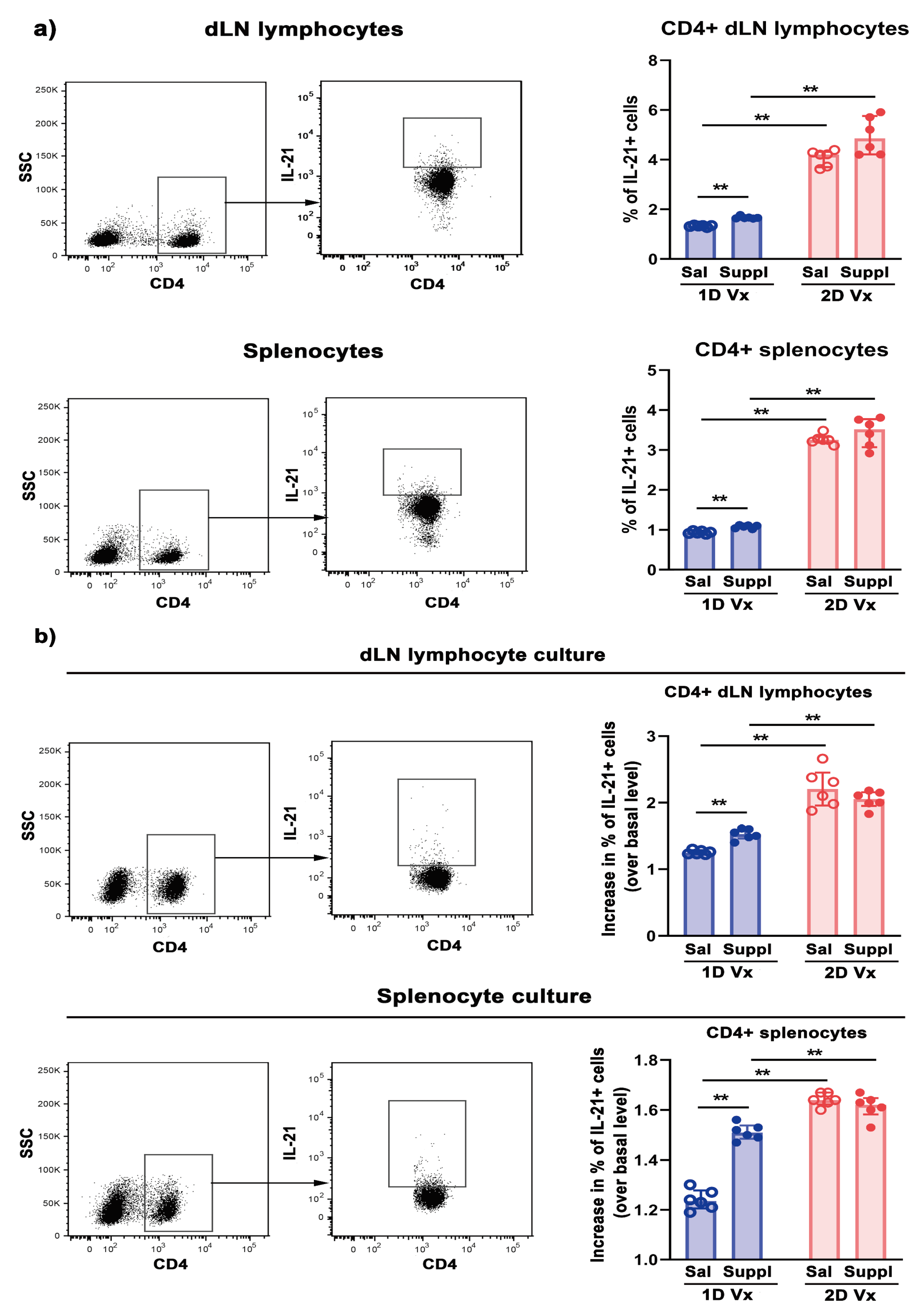 Preprints 102623 g005