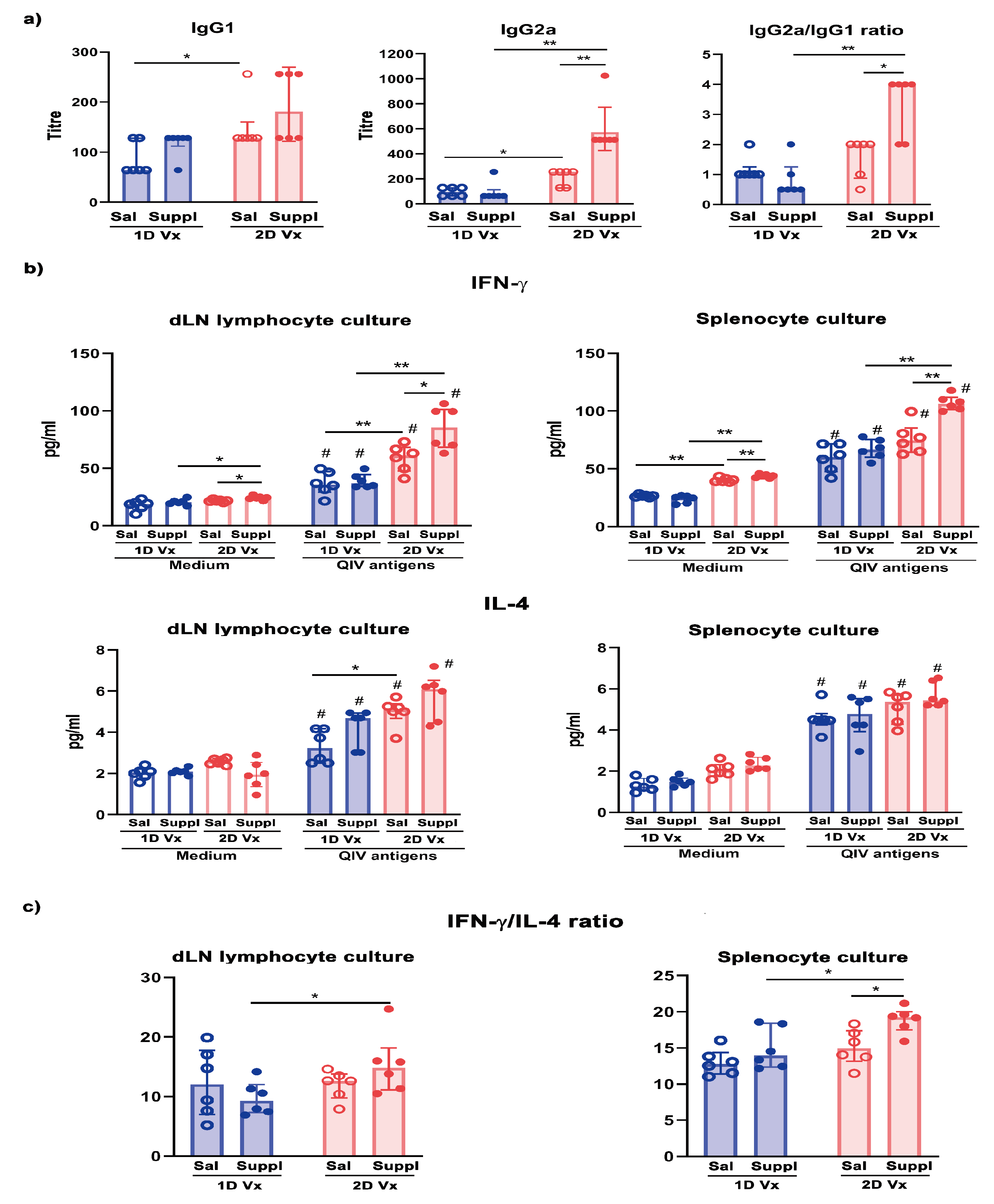 Preprints 102623 g006