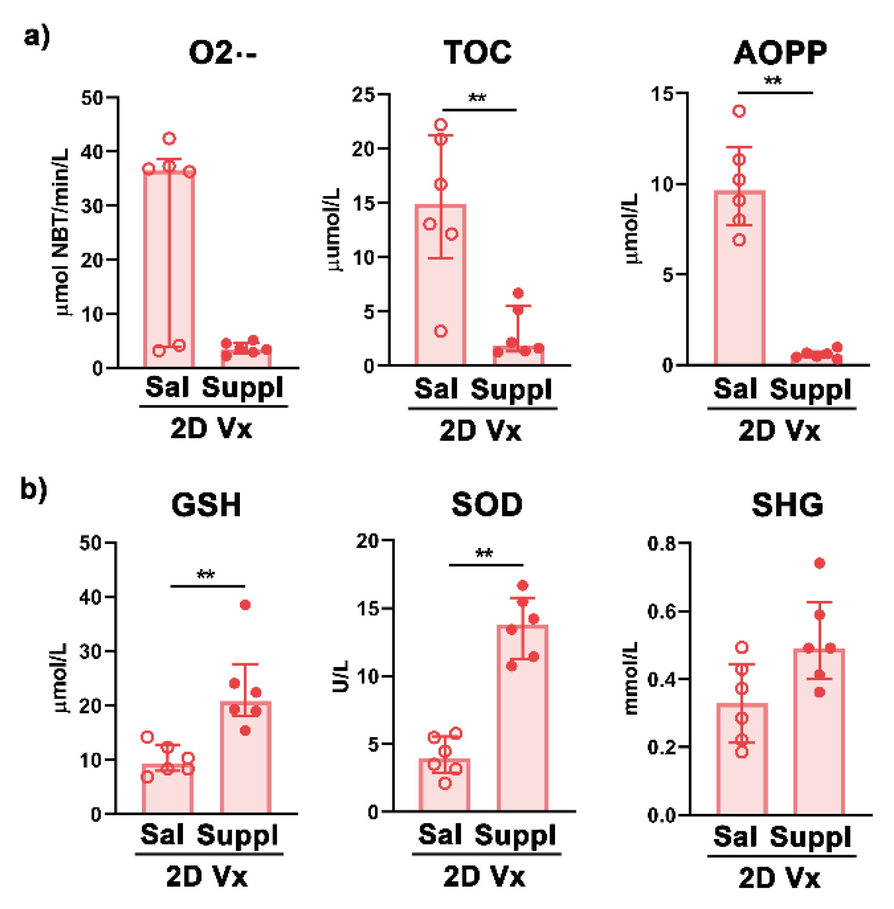 Preprints 102623 g007