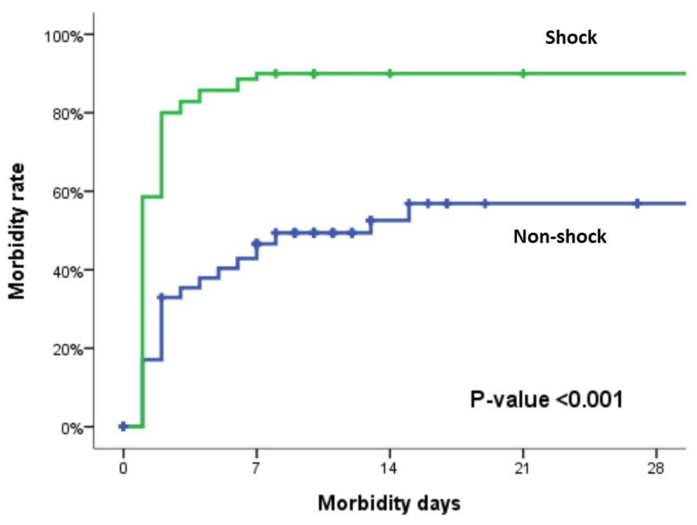 Preprints 90265 g002