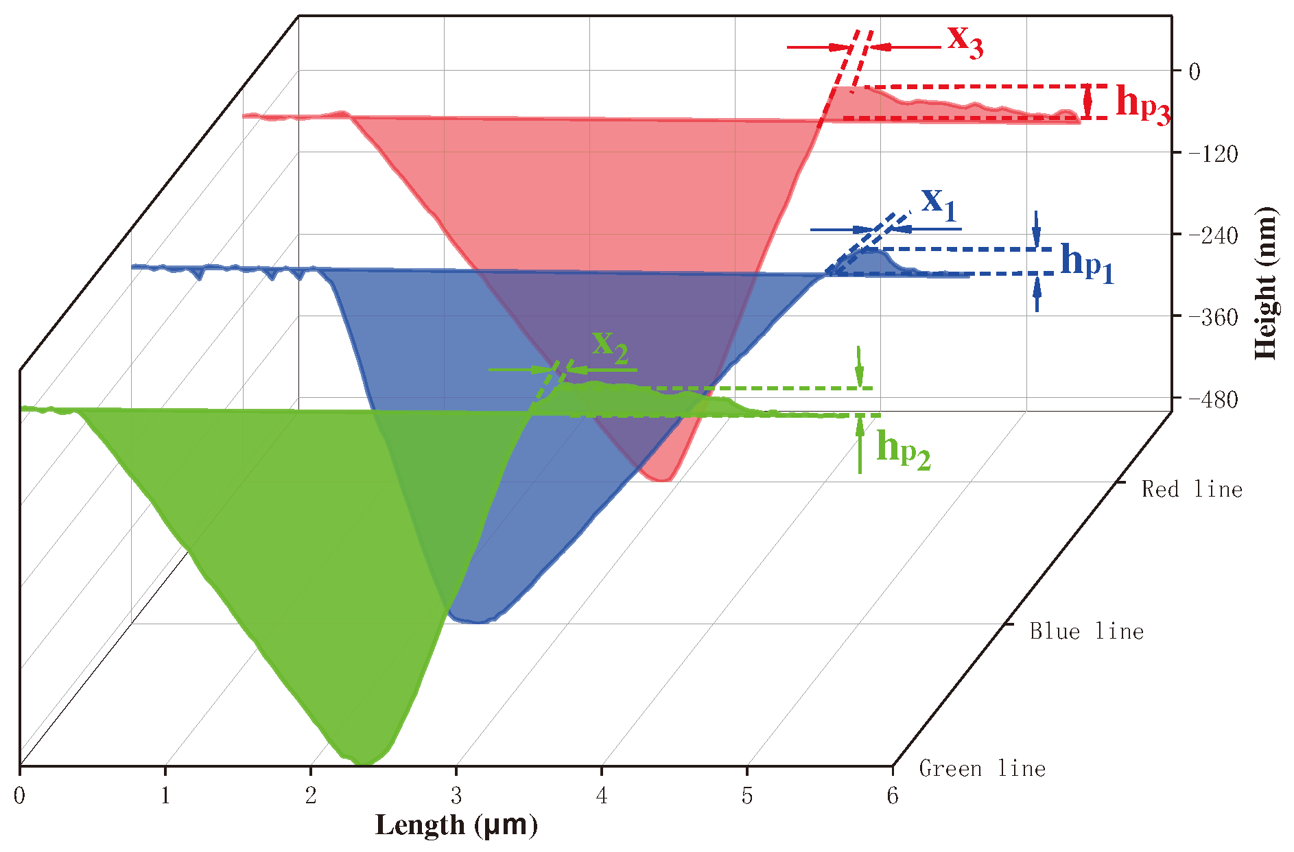 Preprints 90707 g004