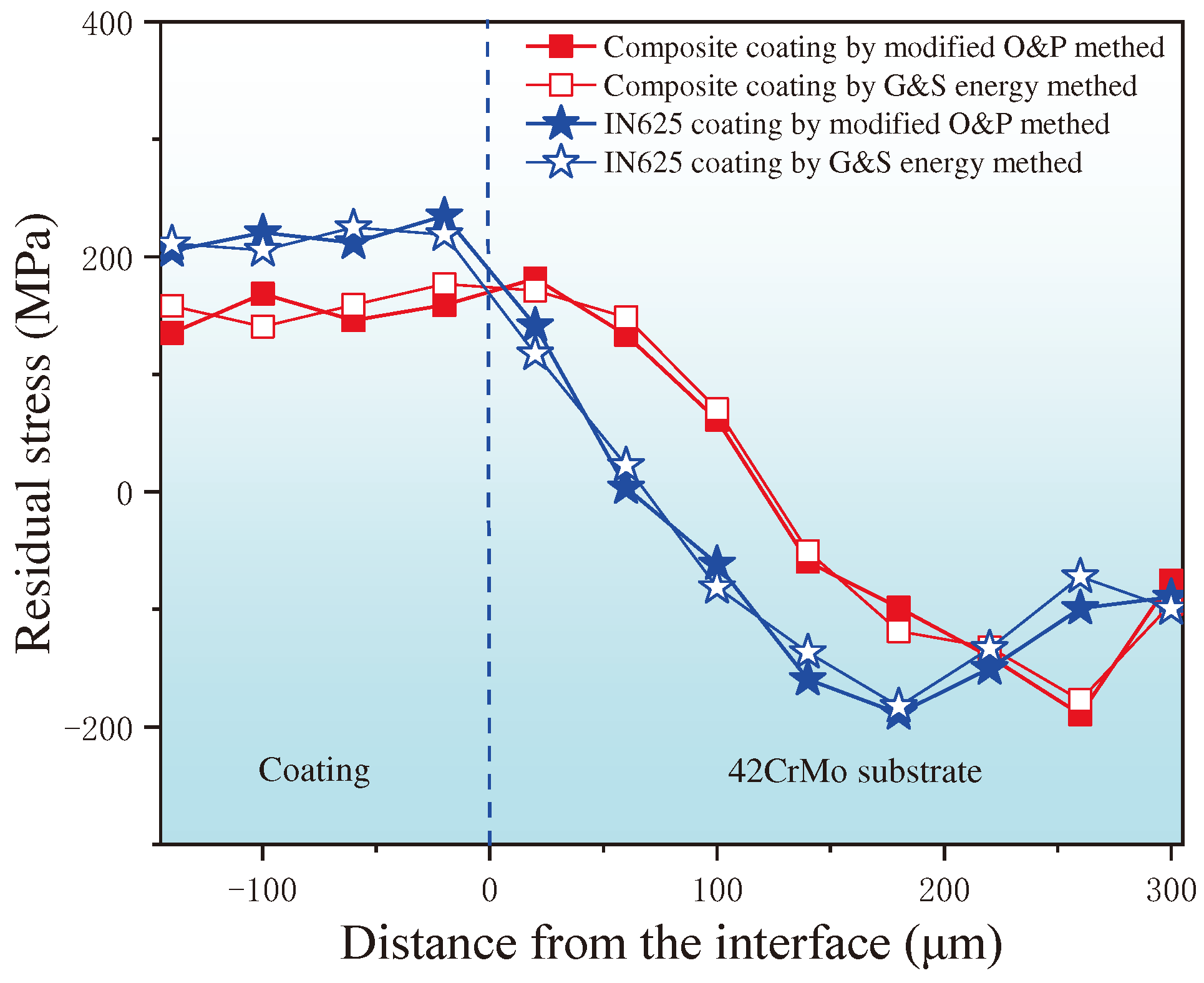 Preprints 90707 g008