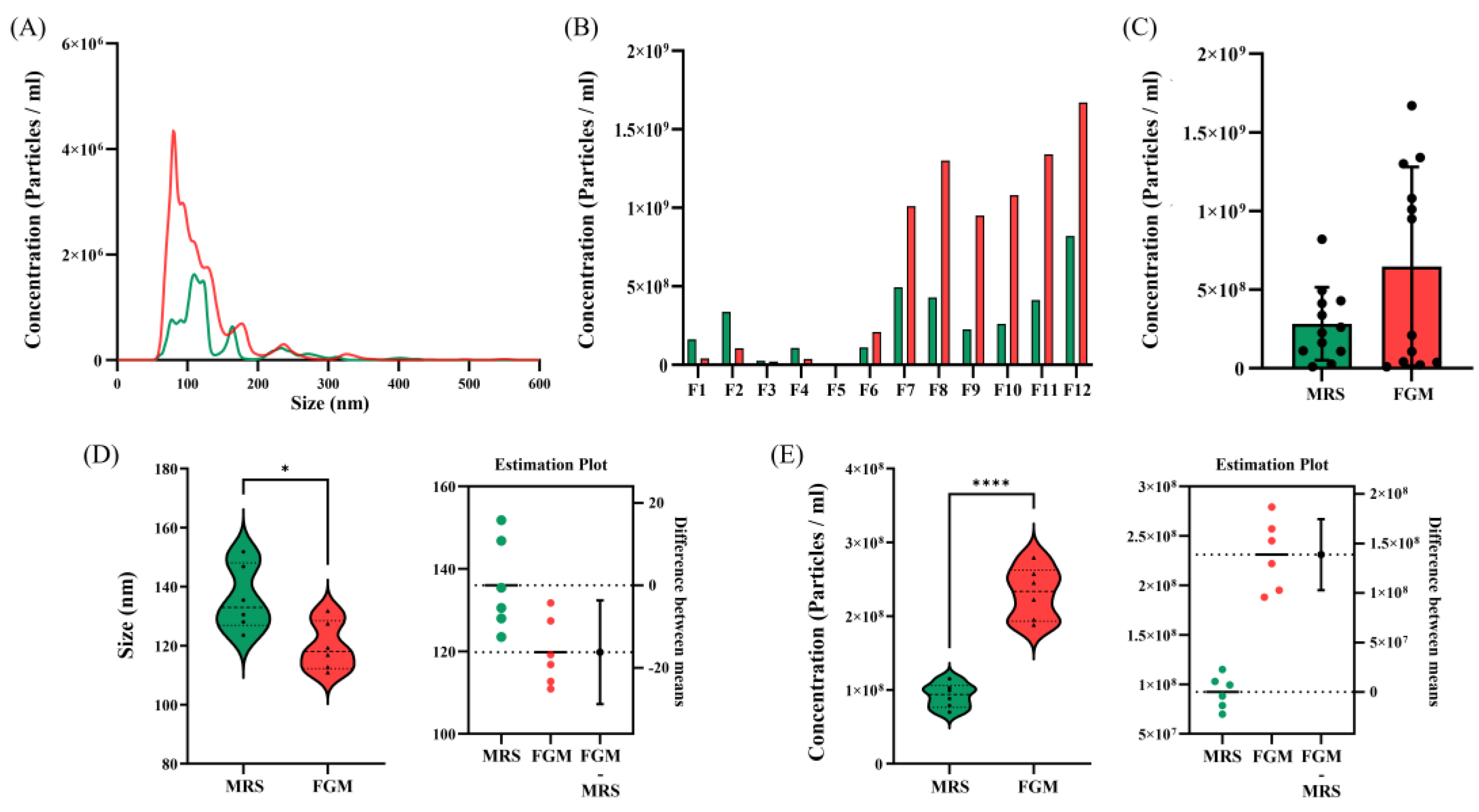 Preprints 106383 g002