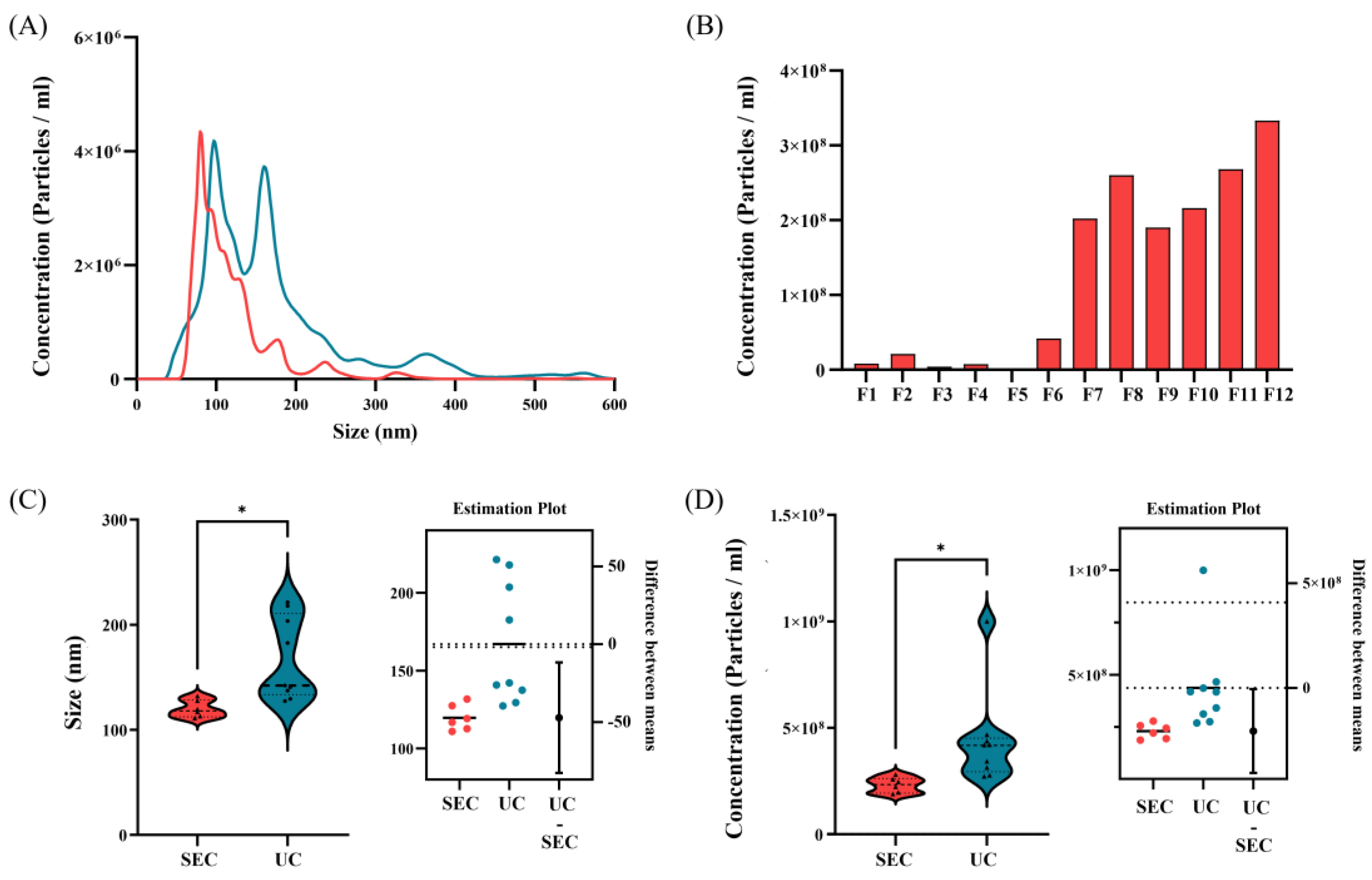 Preprints 106383 g003