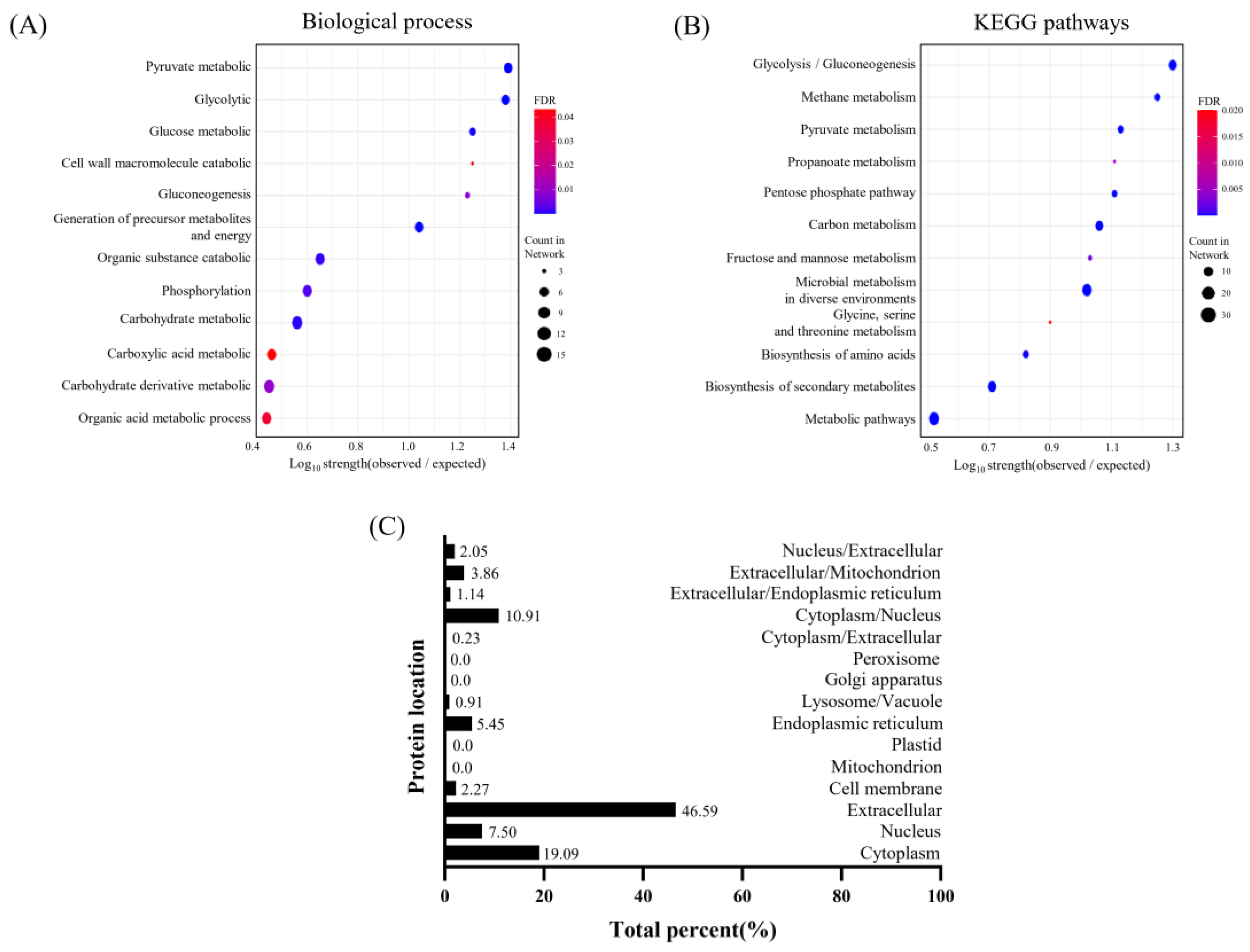 Preprints 106383 g006