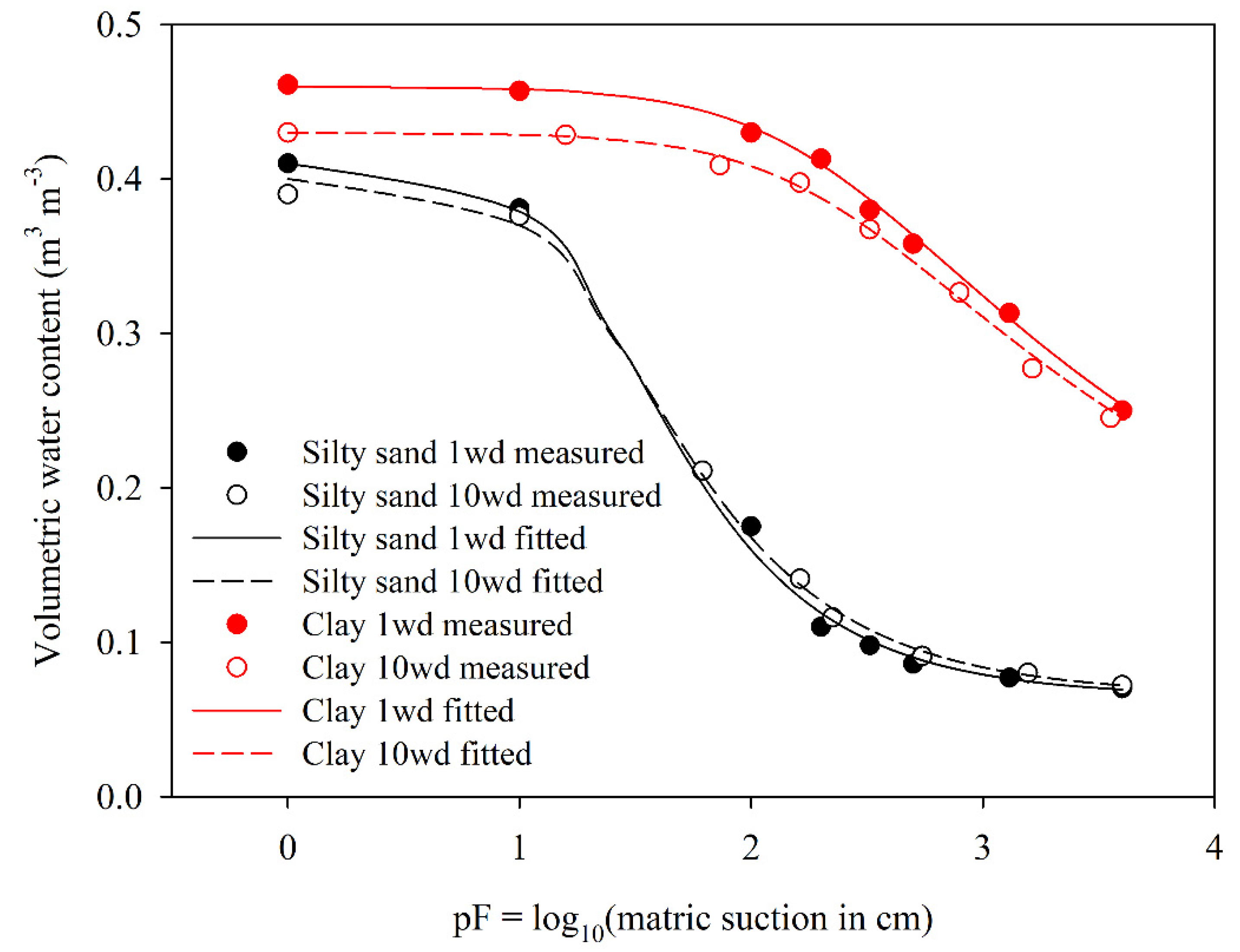 Preprints 117081 g005