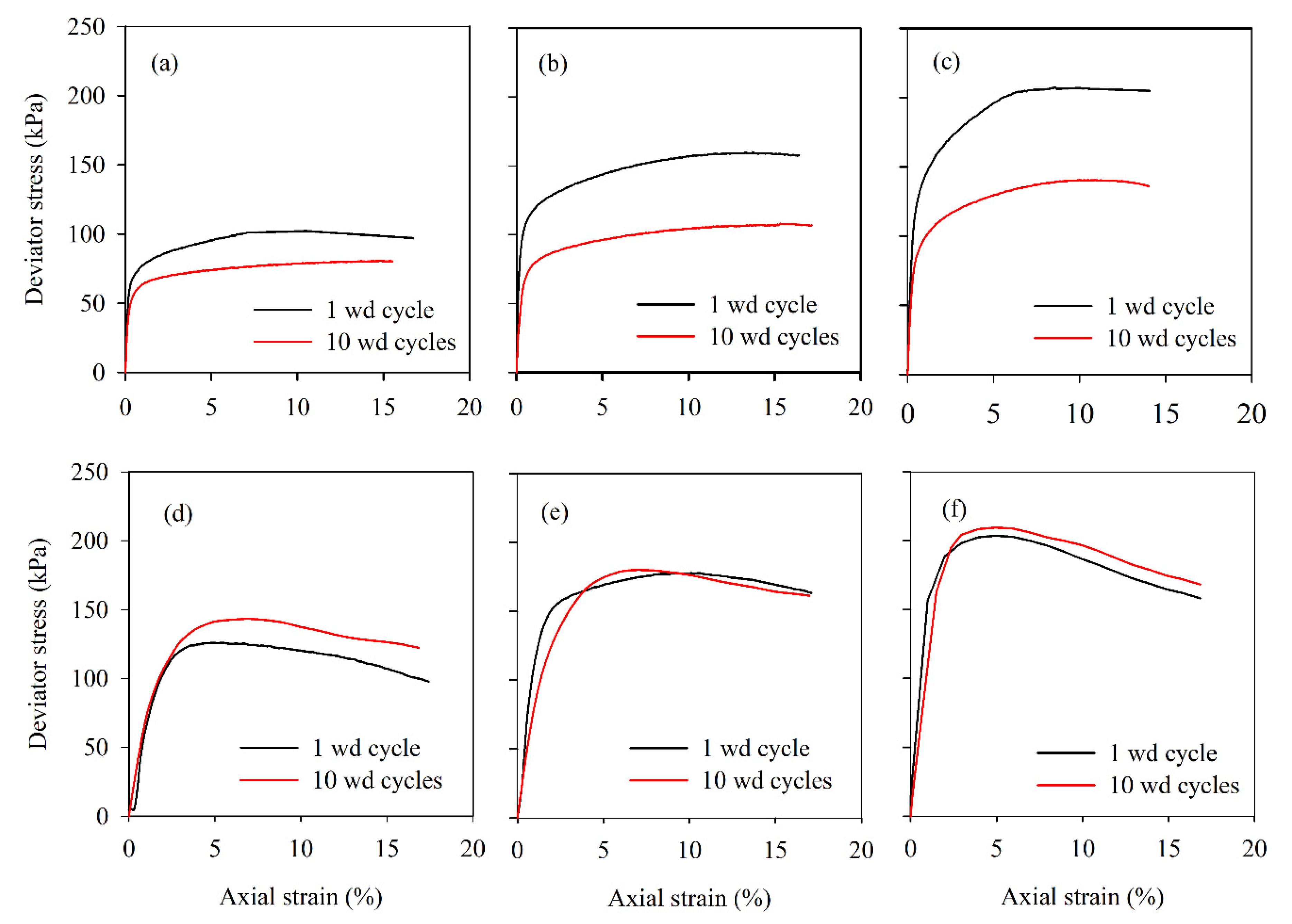 Preprints 117081 g006