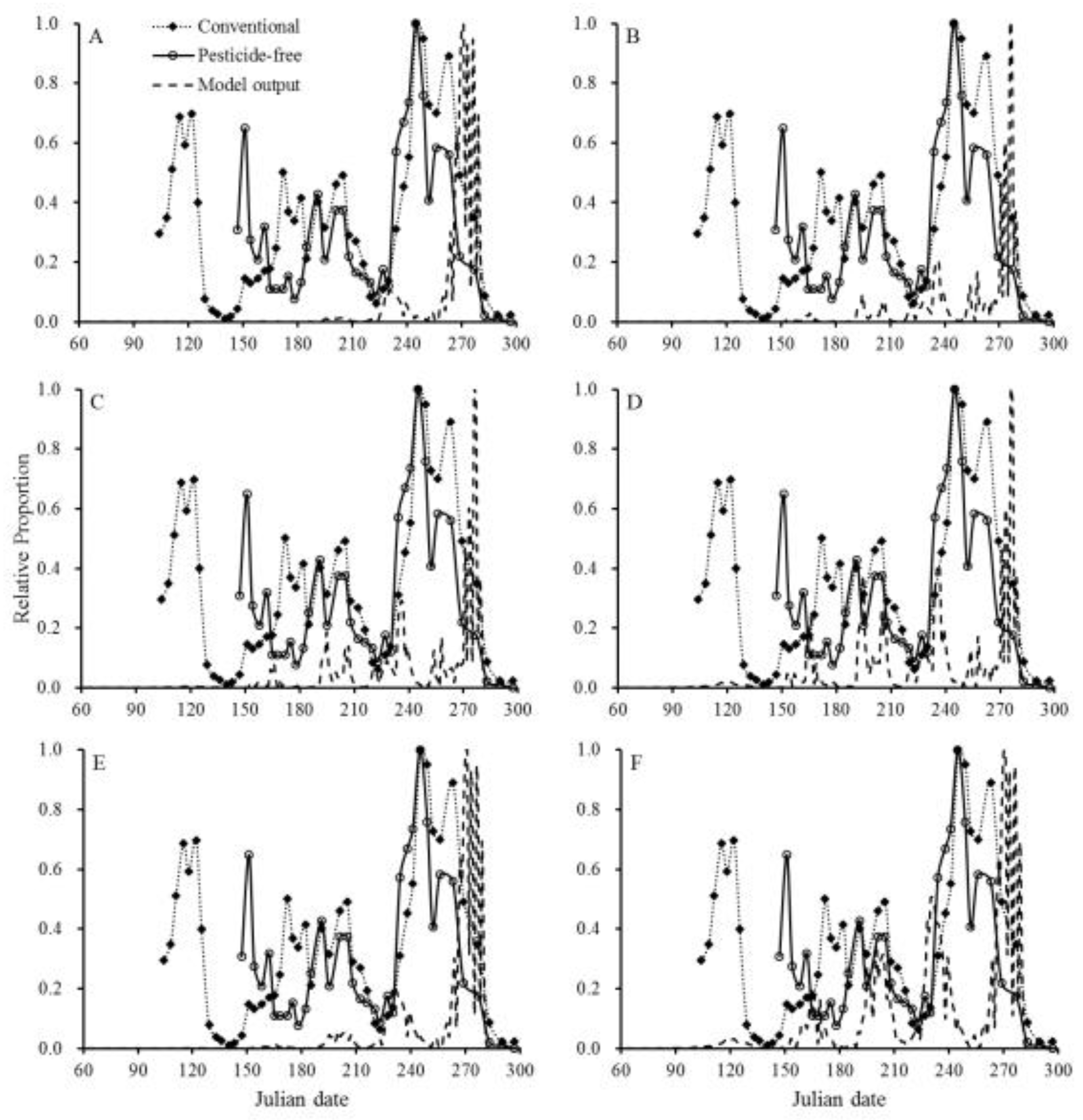 Preprints 114825 g003