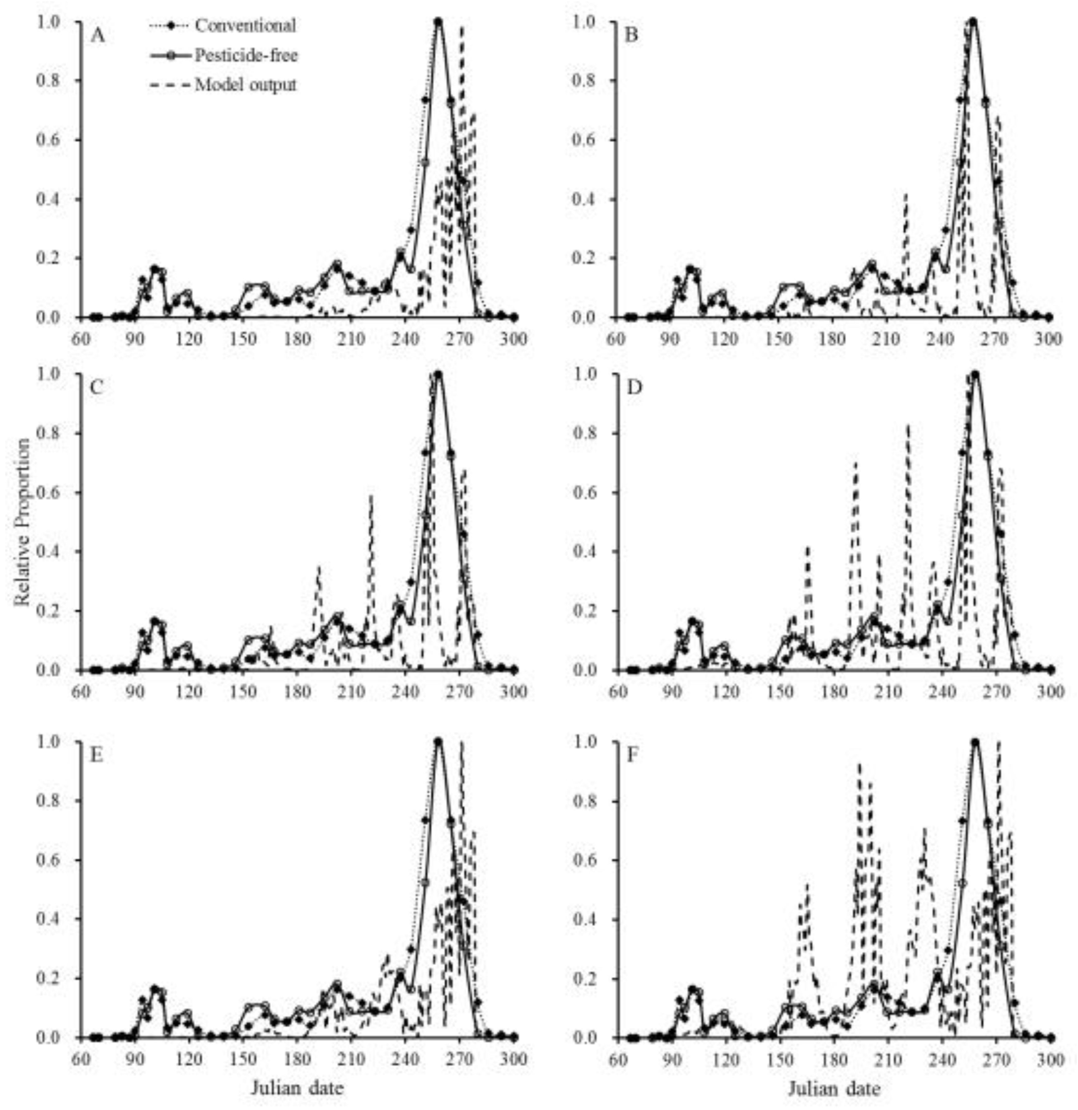 Preprints 114825 g004