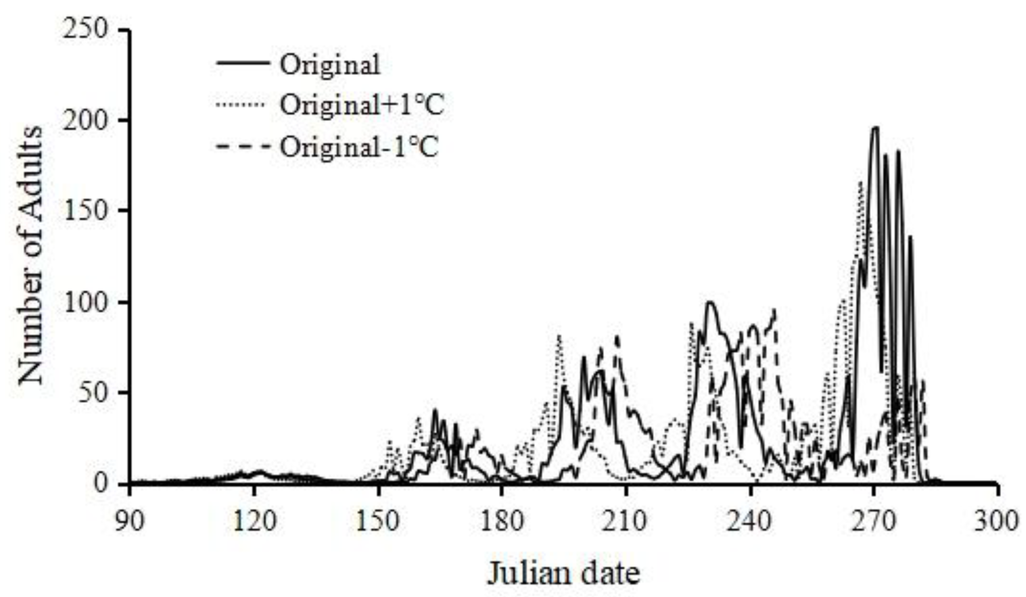 Preprints 114825 g005