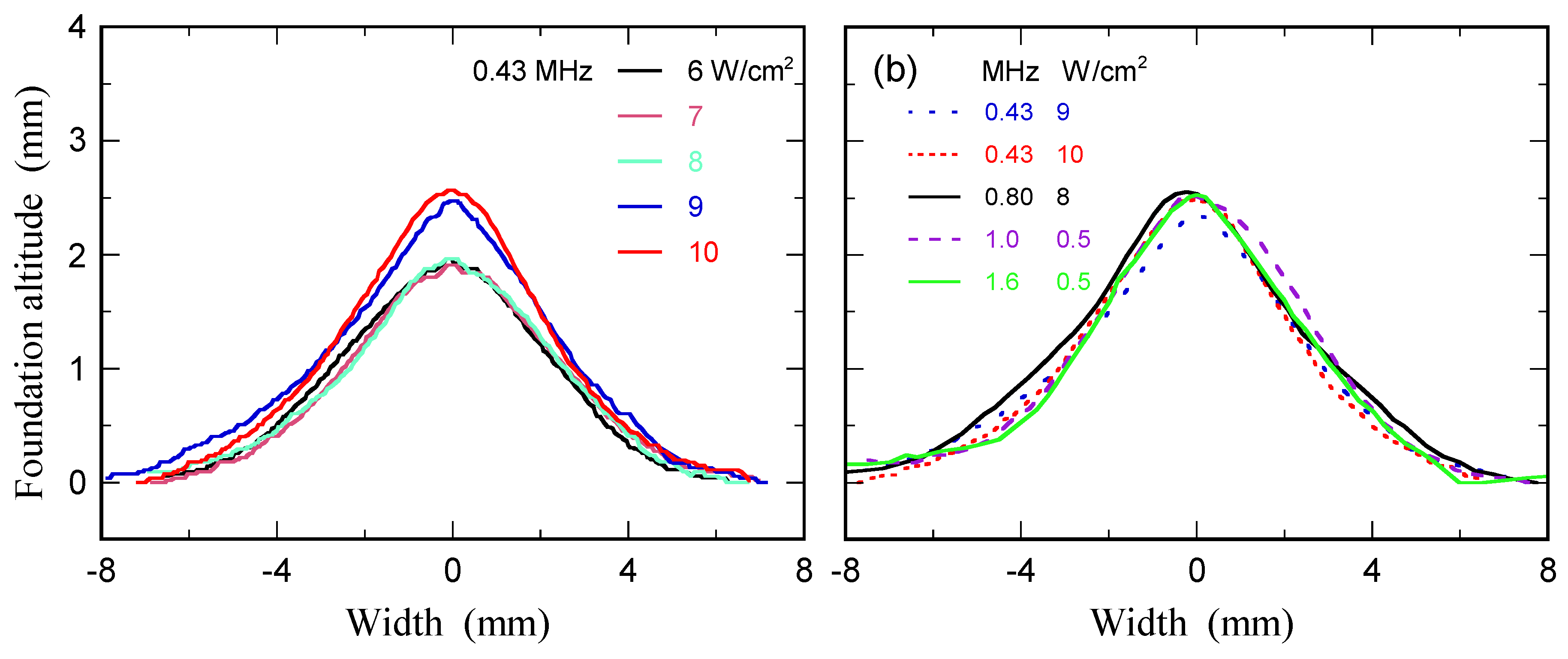 Preprints 71169 g003