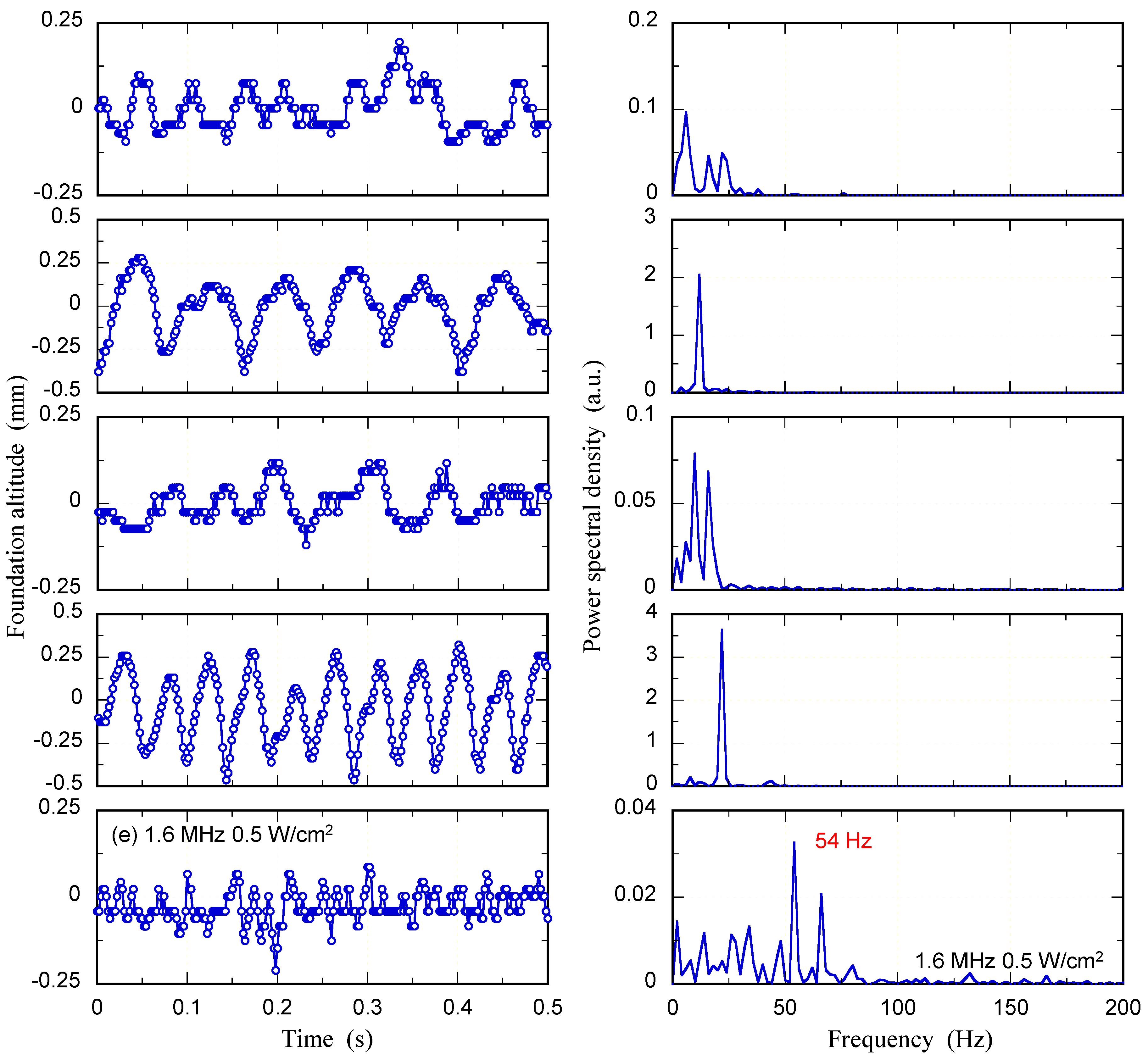 Preprints 71169 g005