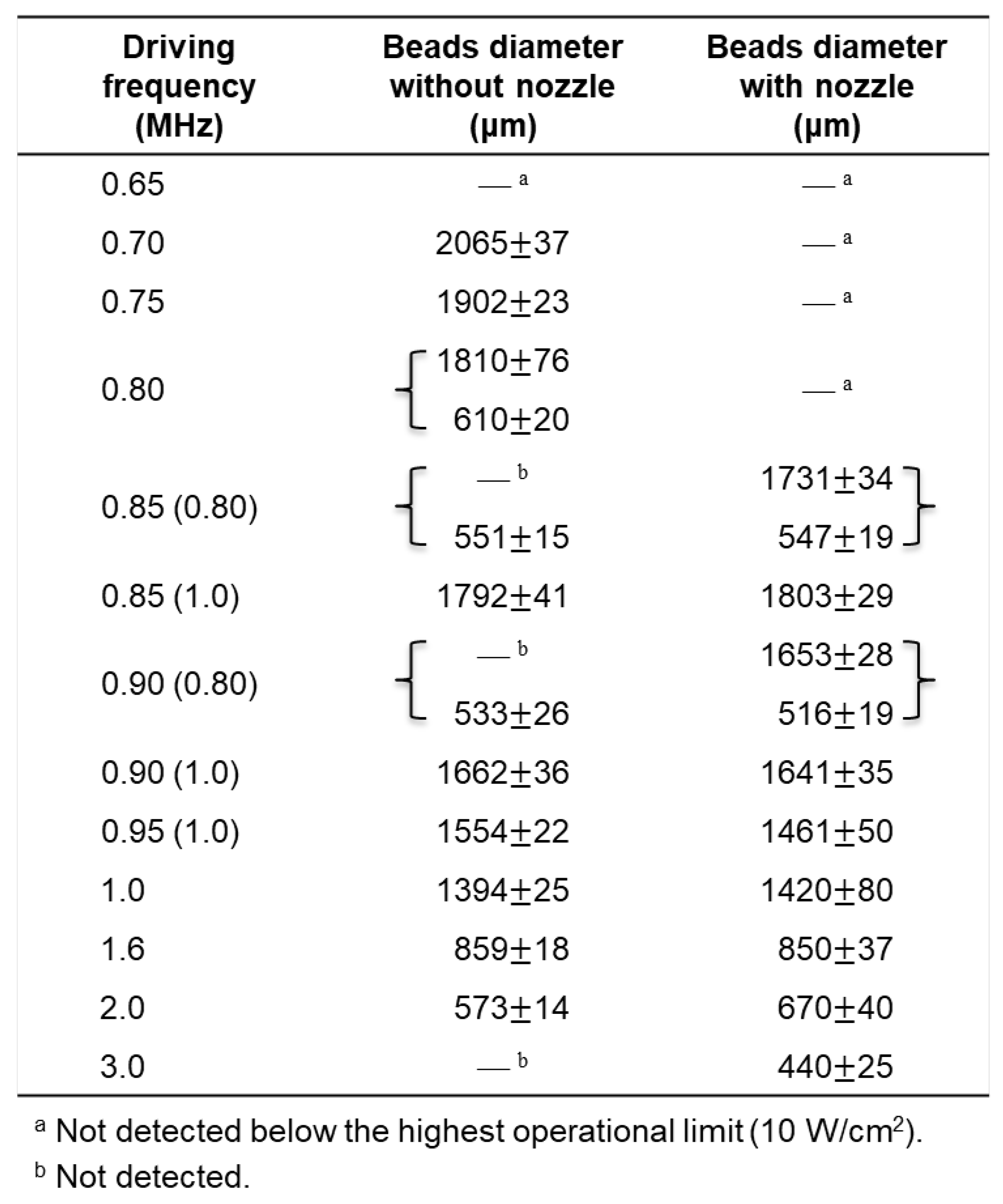 Preprints 71169 i002