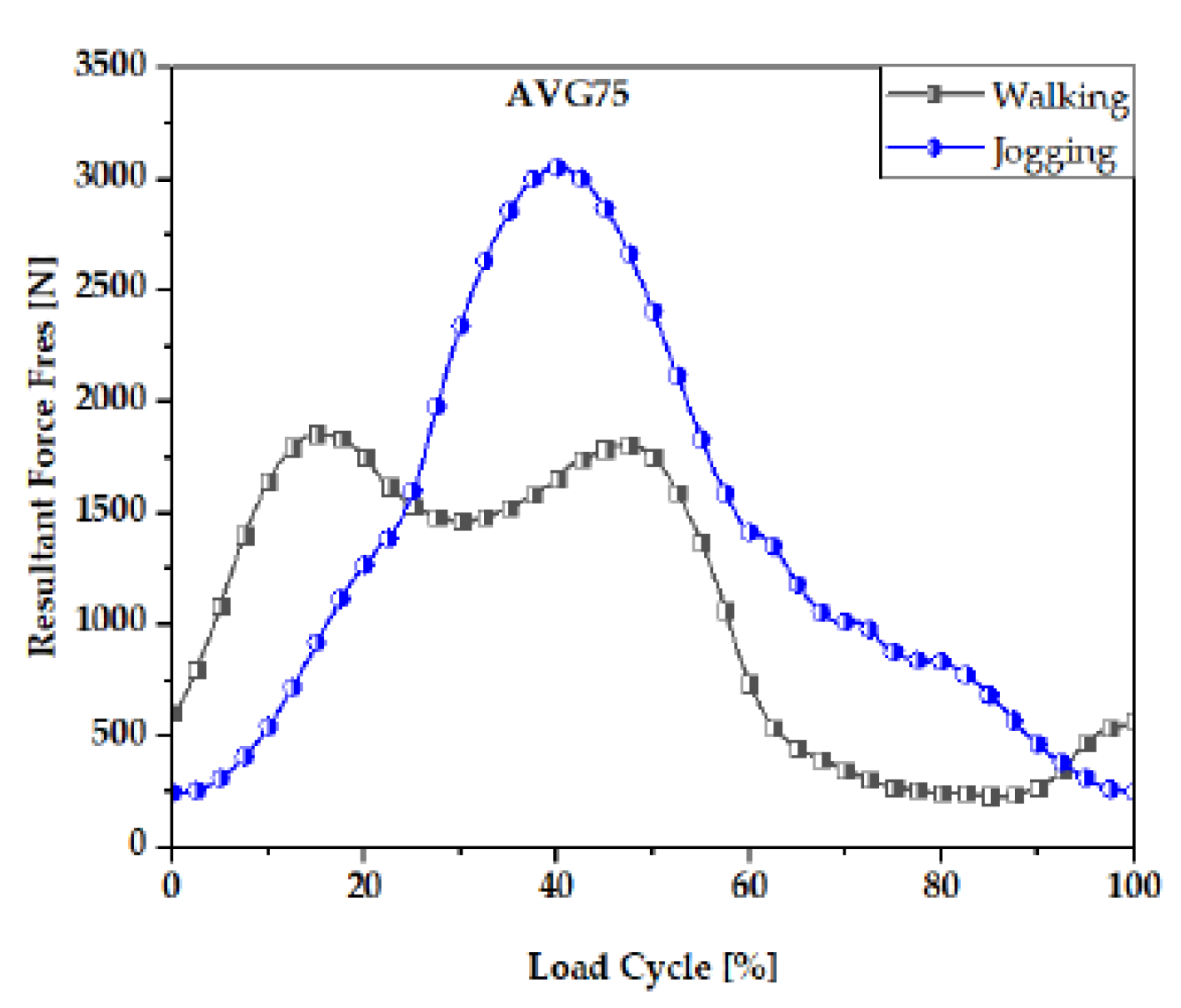 Preprints 79181 g007