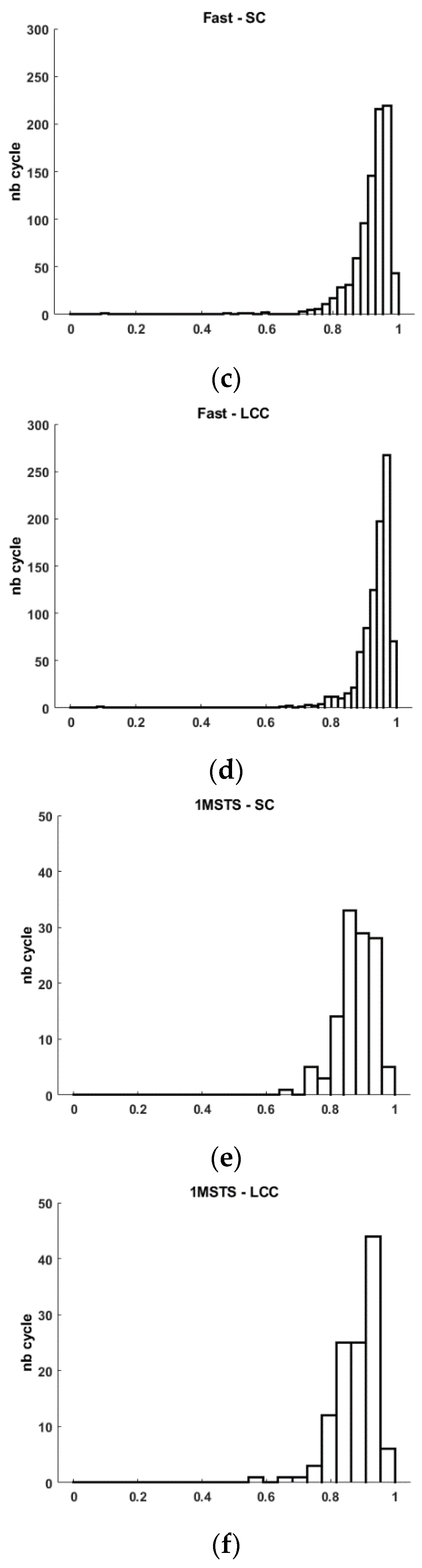 Preprints 110818 g003b