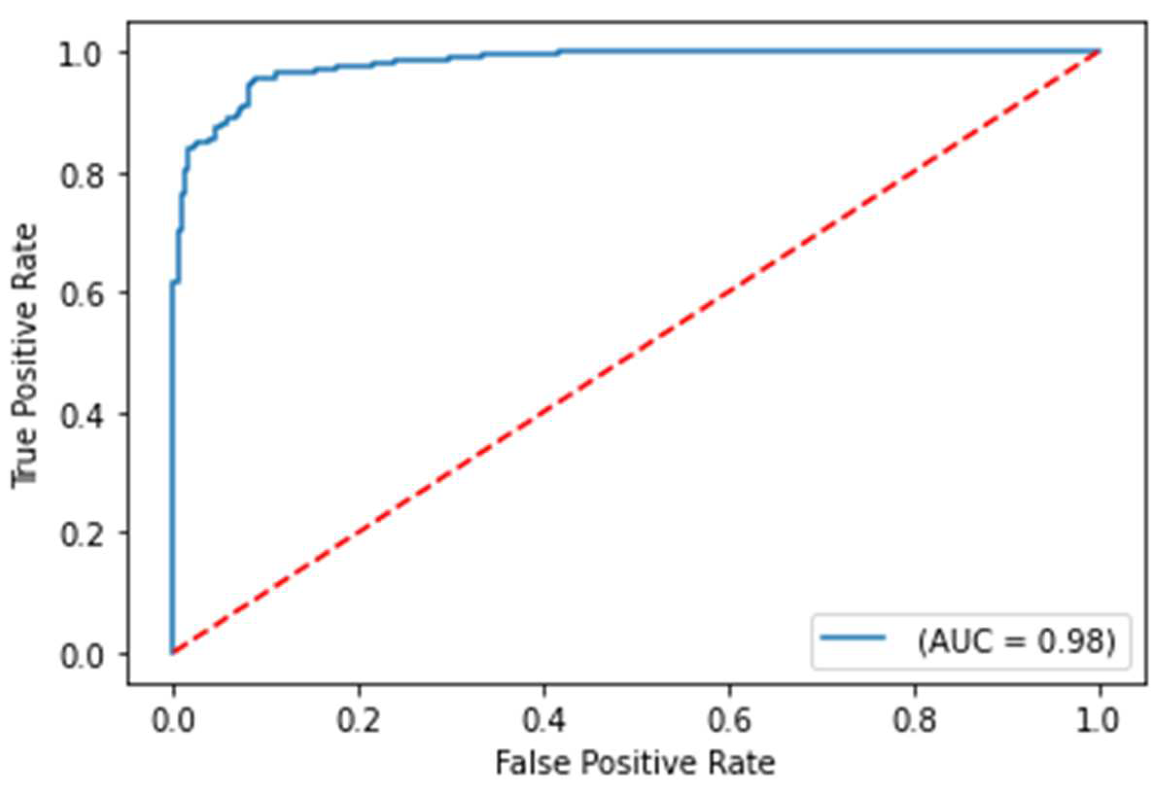 Preprints 69285 g002