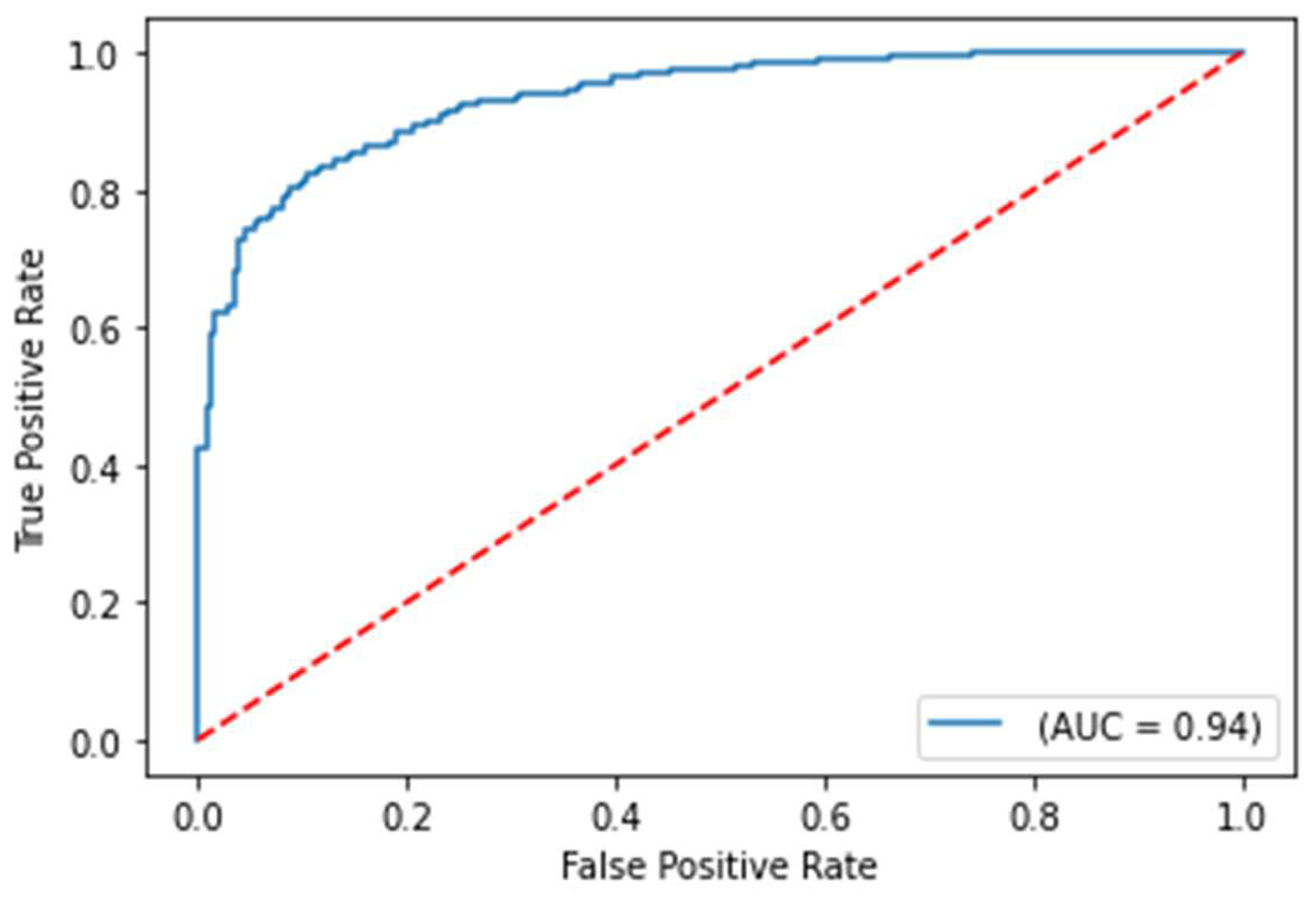 Preprints 69285 g004