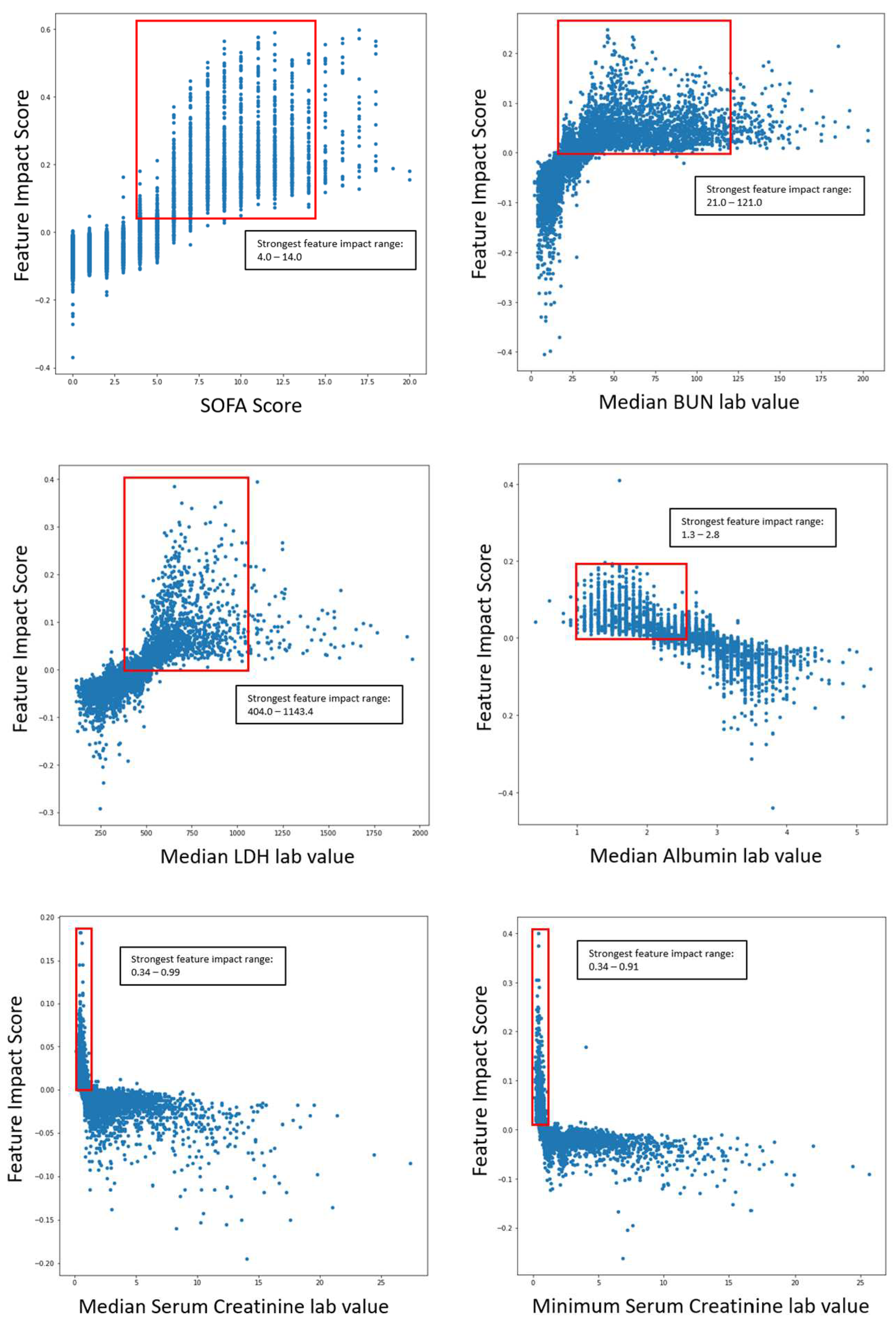 Preprints 69285 g008