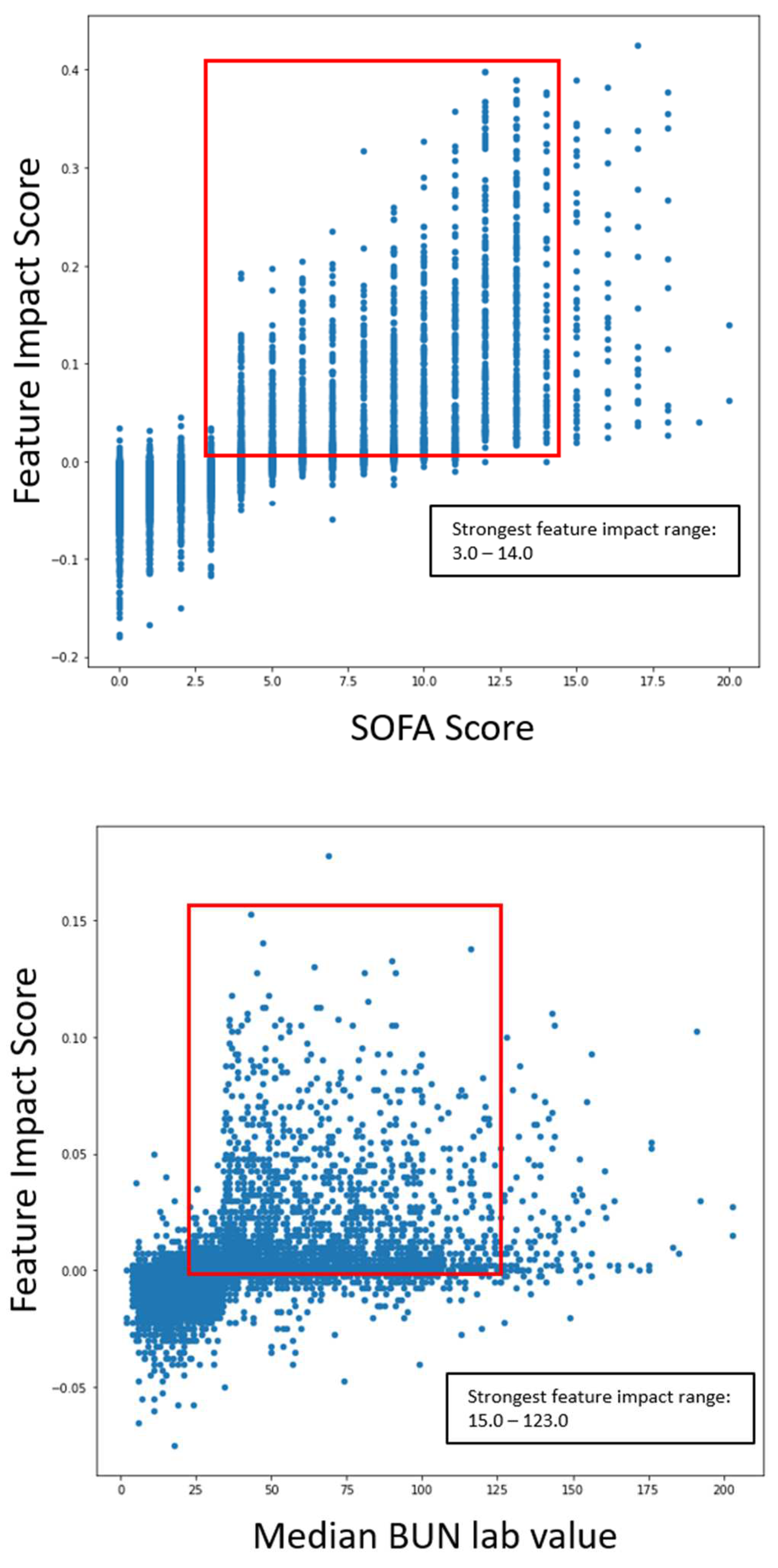 Preprints 69285 g009a