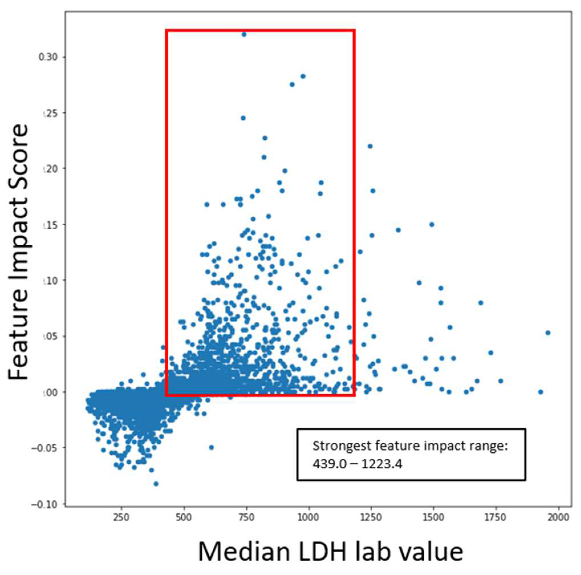 Preprints 69285 g009b