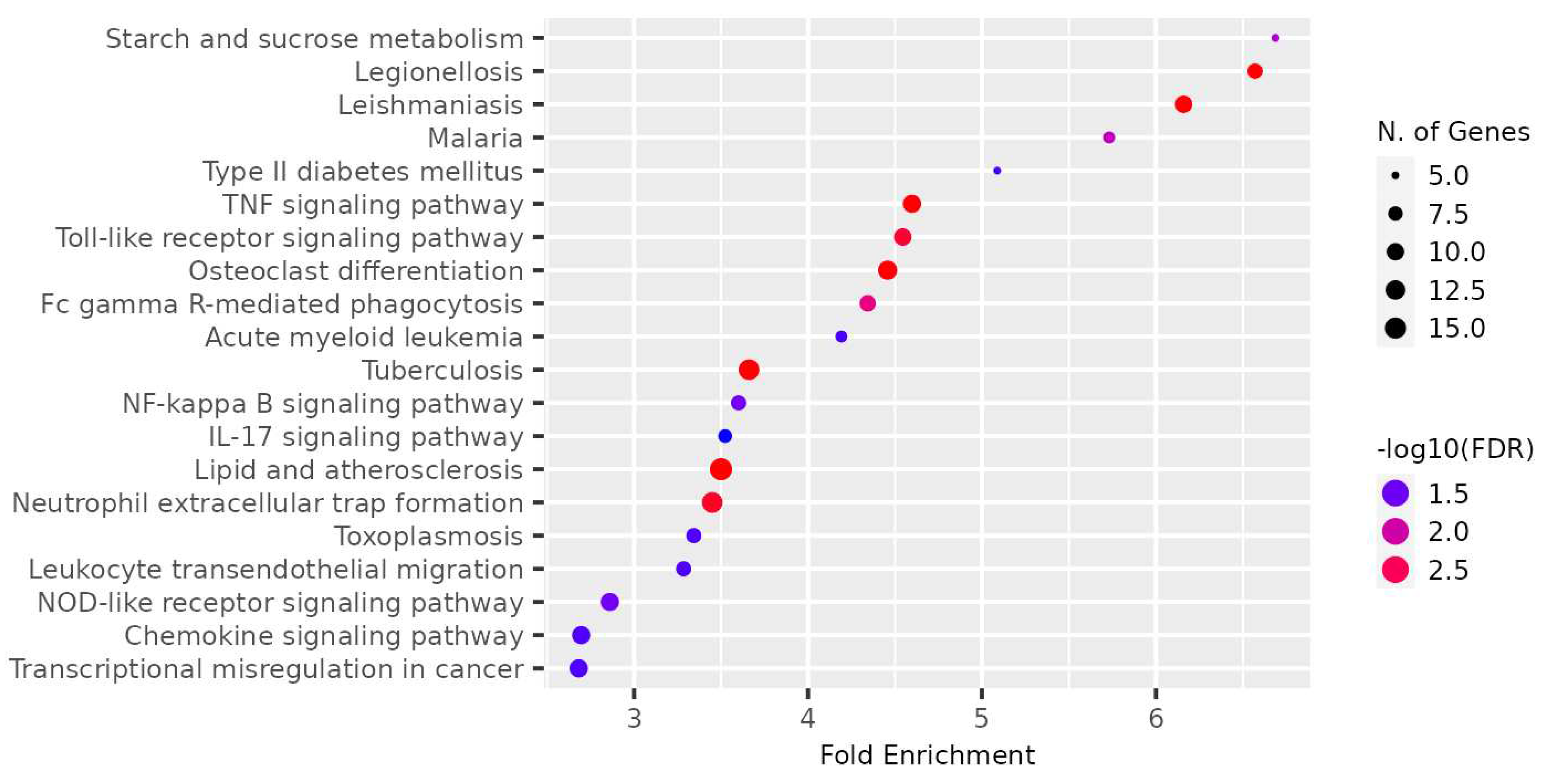 Preprints 69285 g013