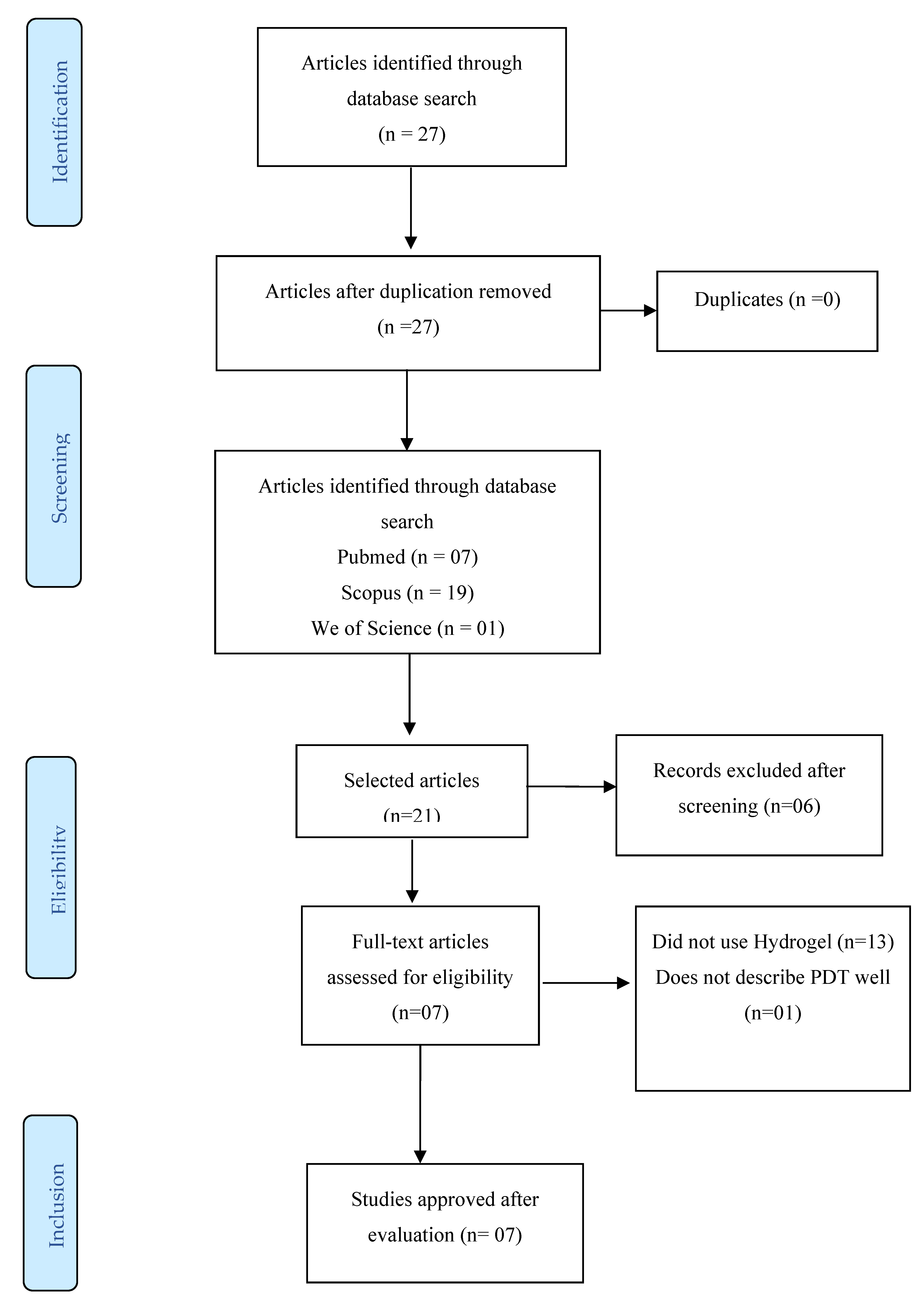 Preprints 111824 g001