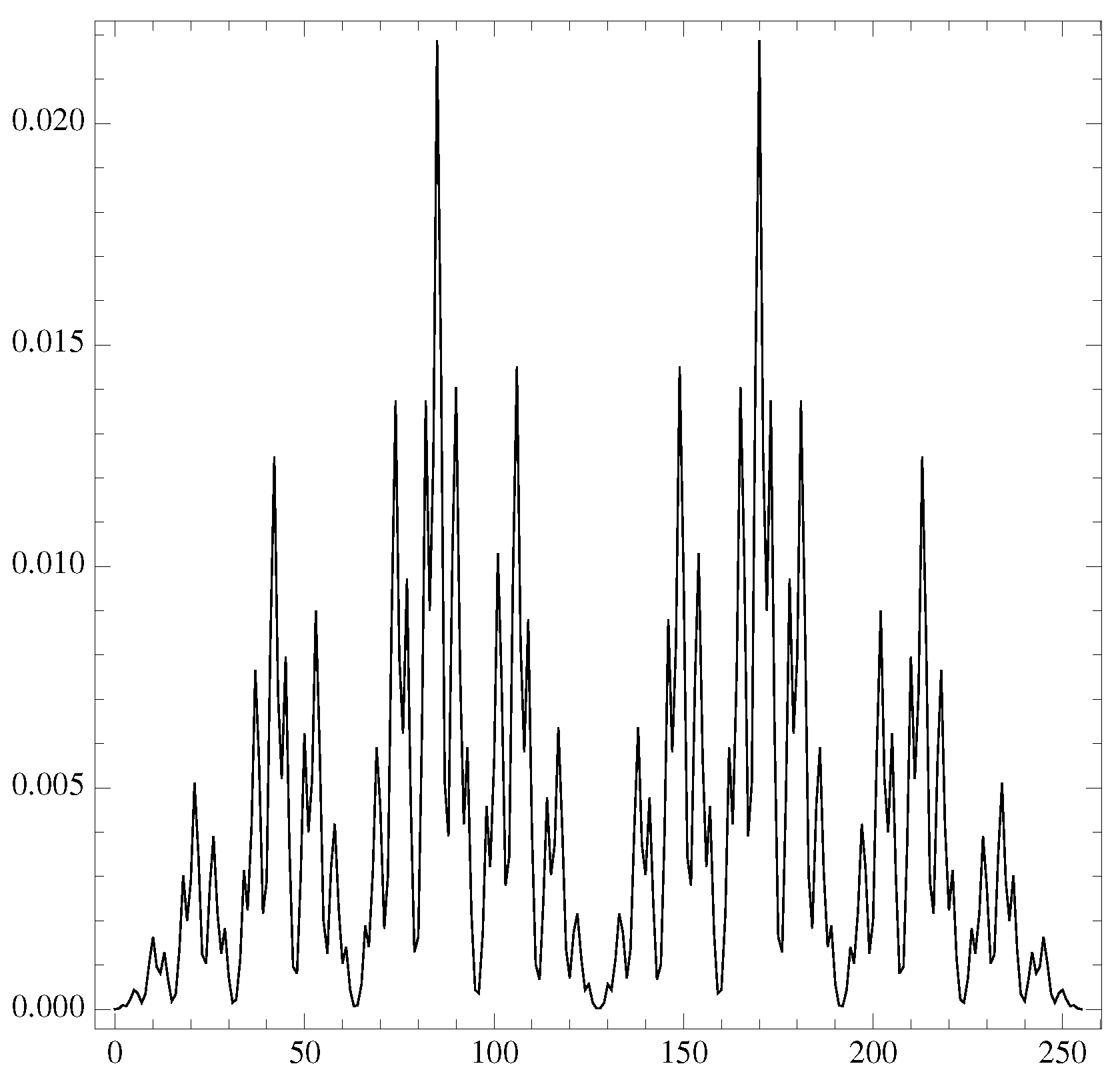 Preprints 91354 g001