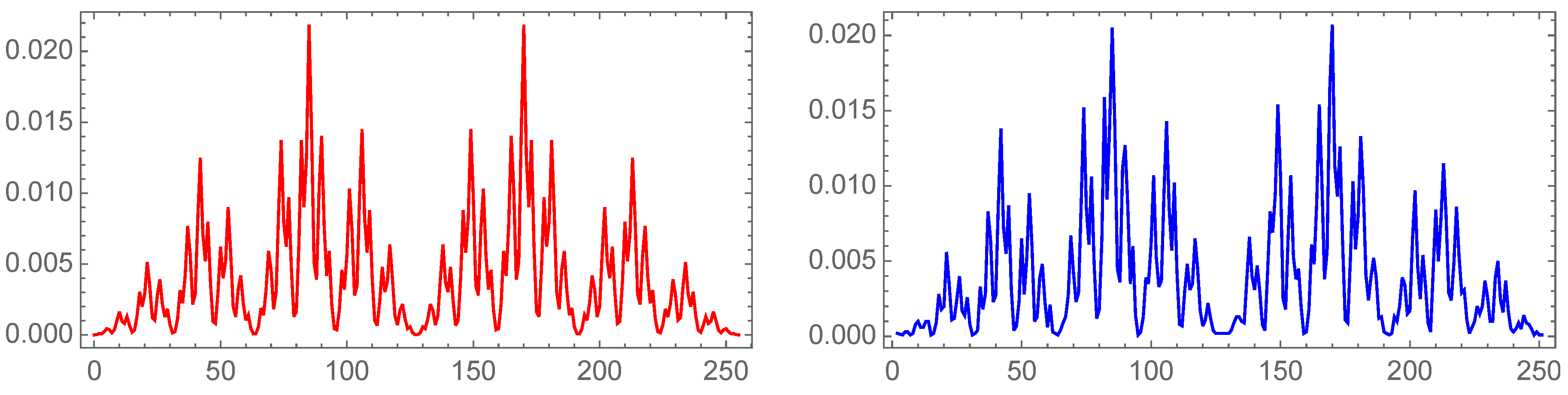 Preprints 91354 g002