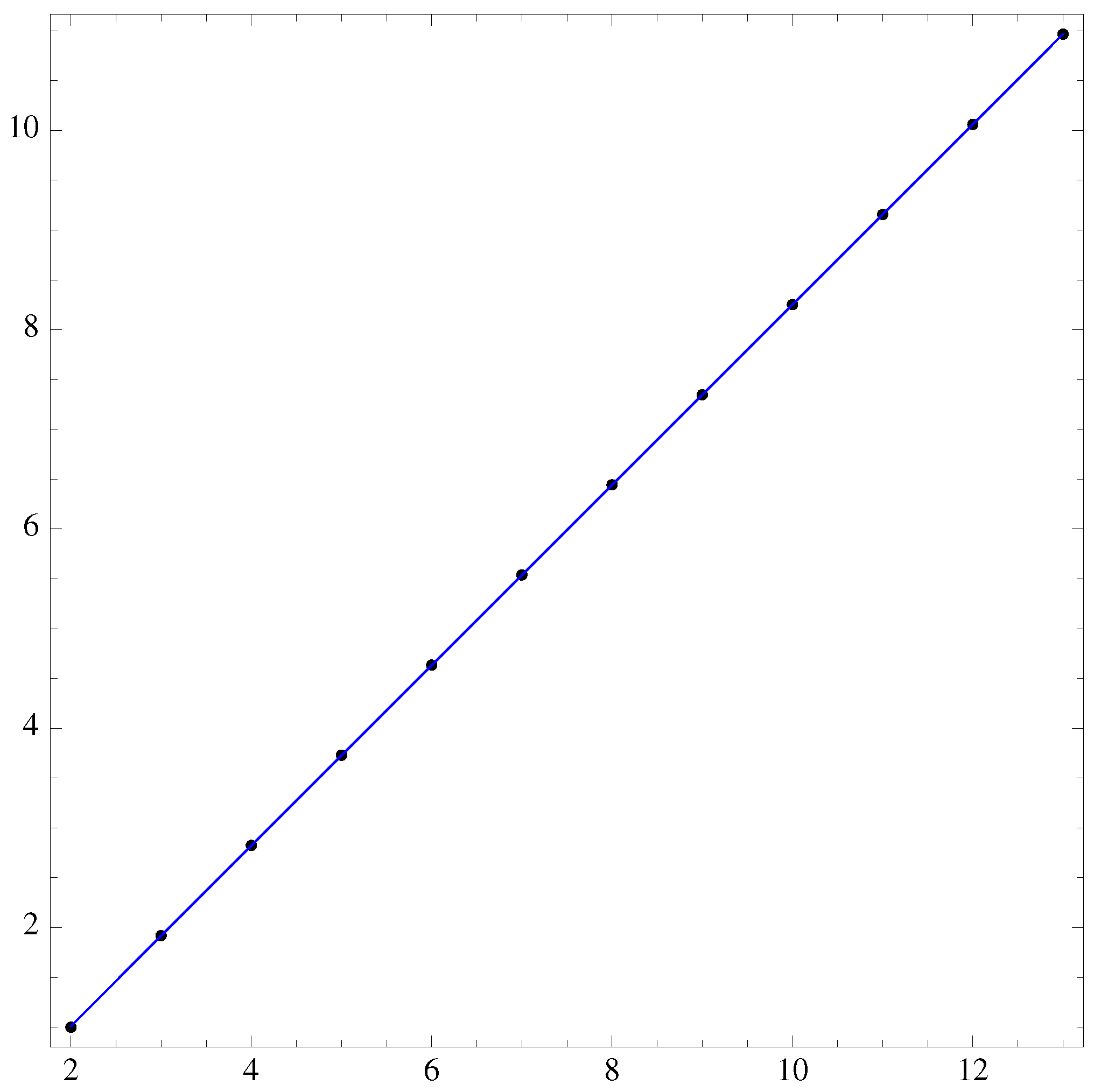 Preprints 91354 g003