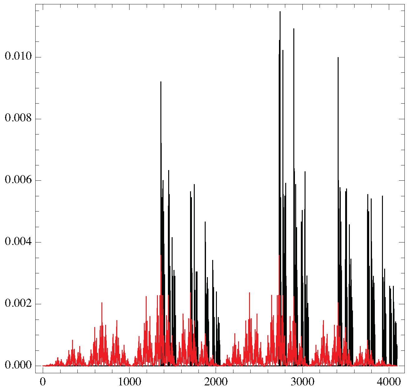 Preprints 91354 g006