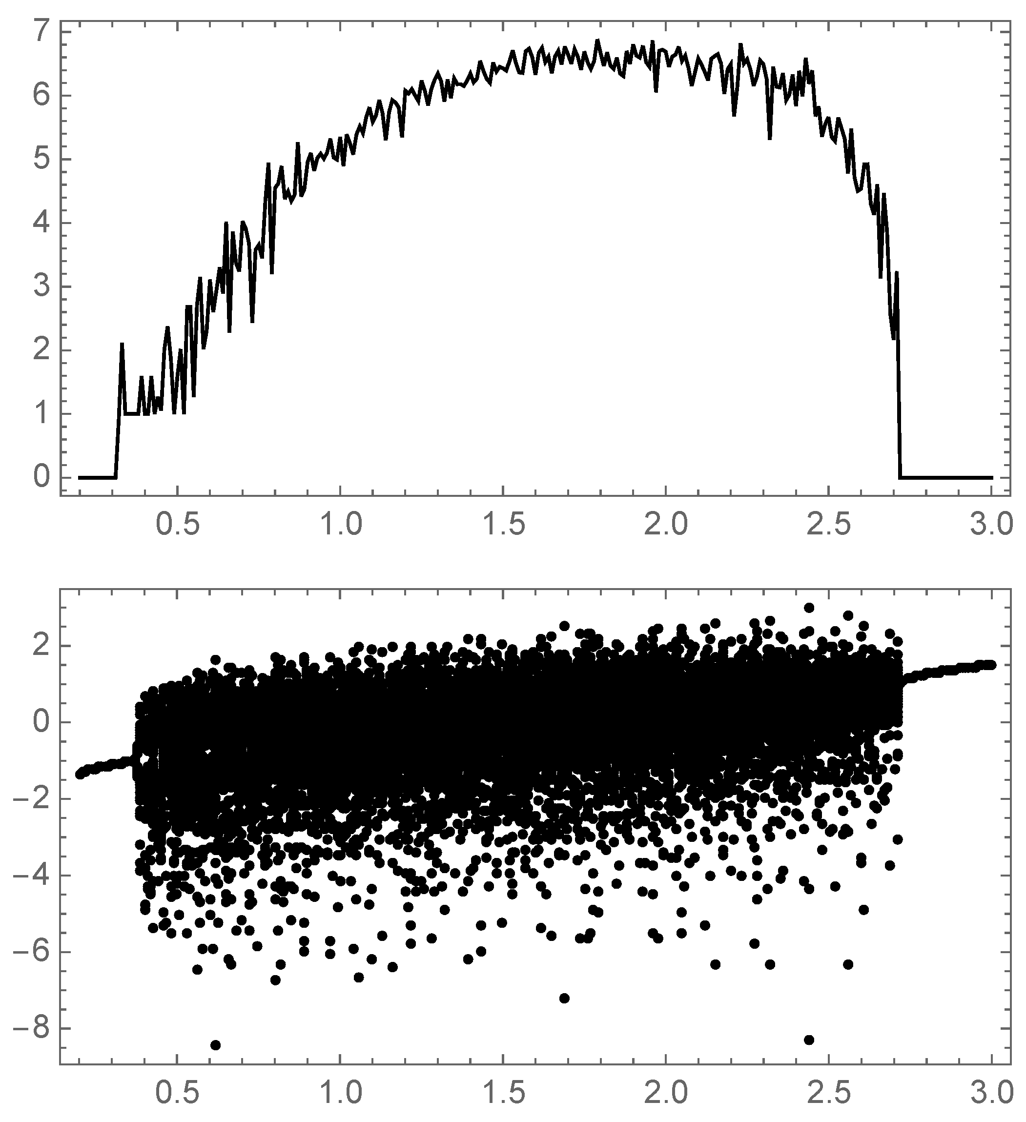 Preprints 91354 g007