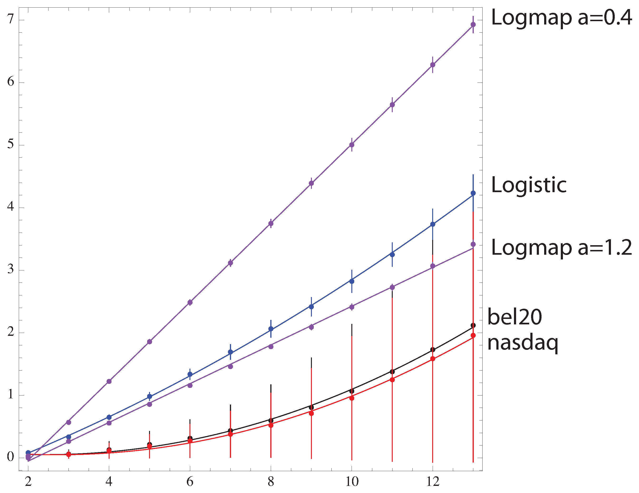 Preprints 91354 g008