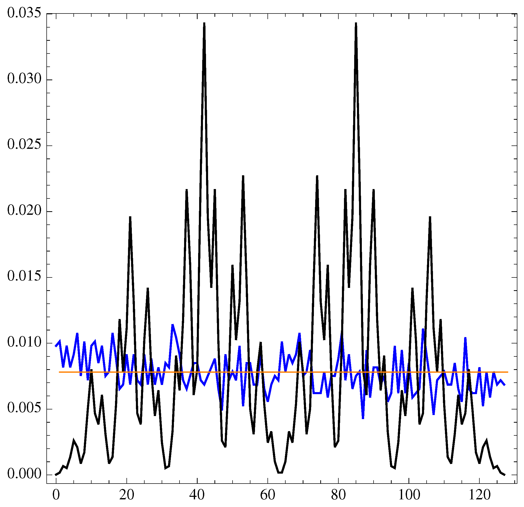 Preprints 91354 g009