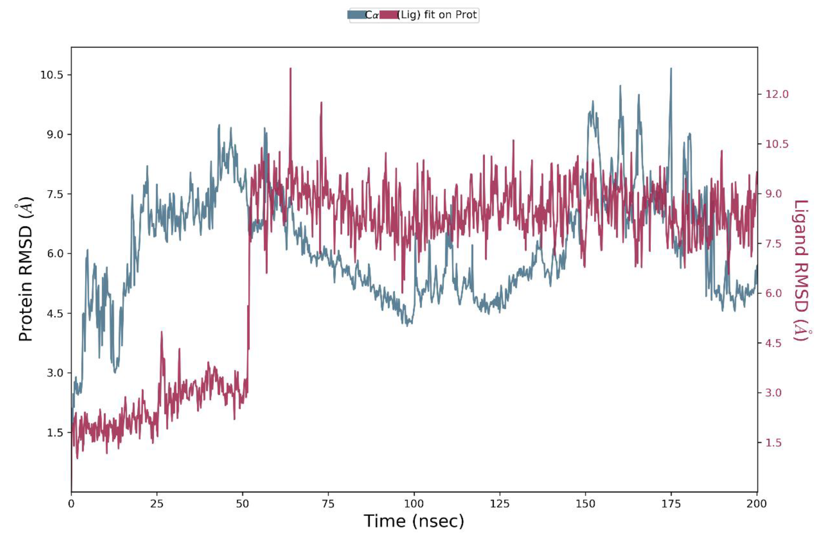 Preprints 85935 g003