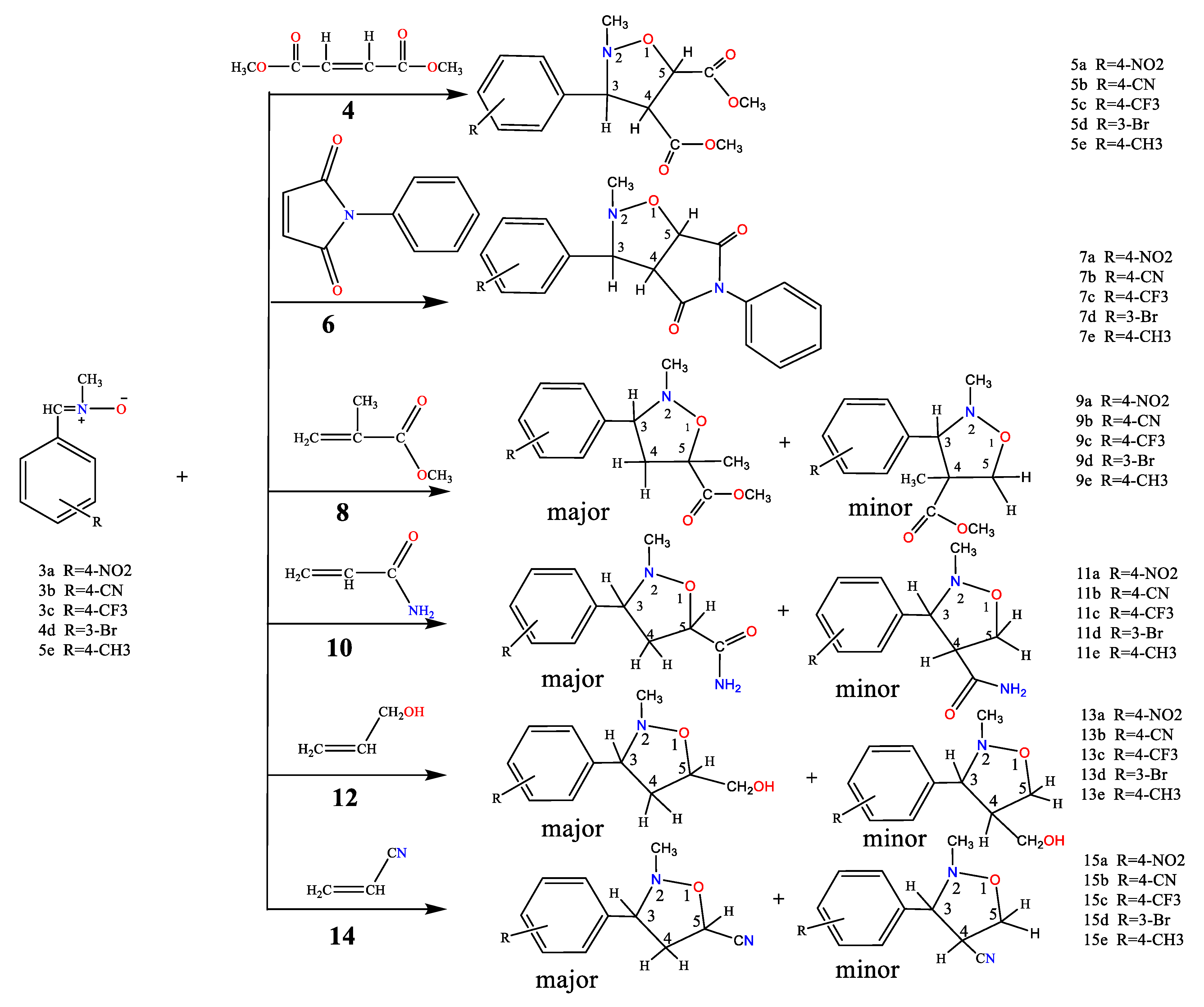 Preprints 85935 sch002